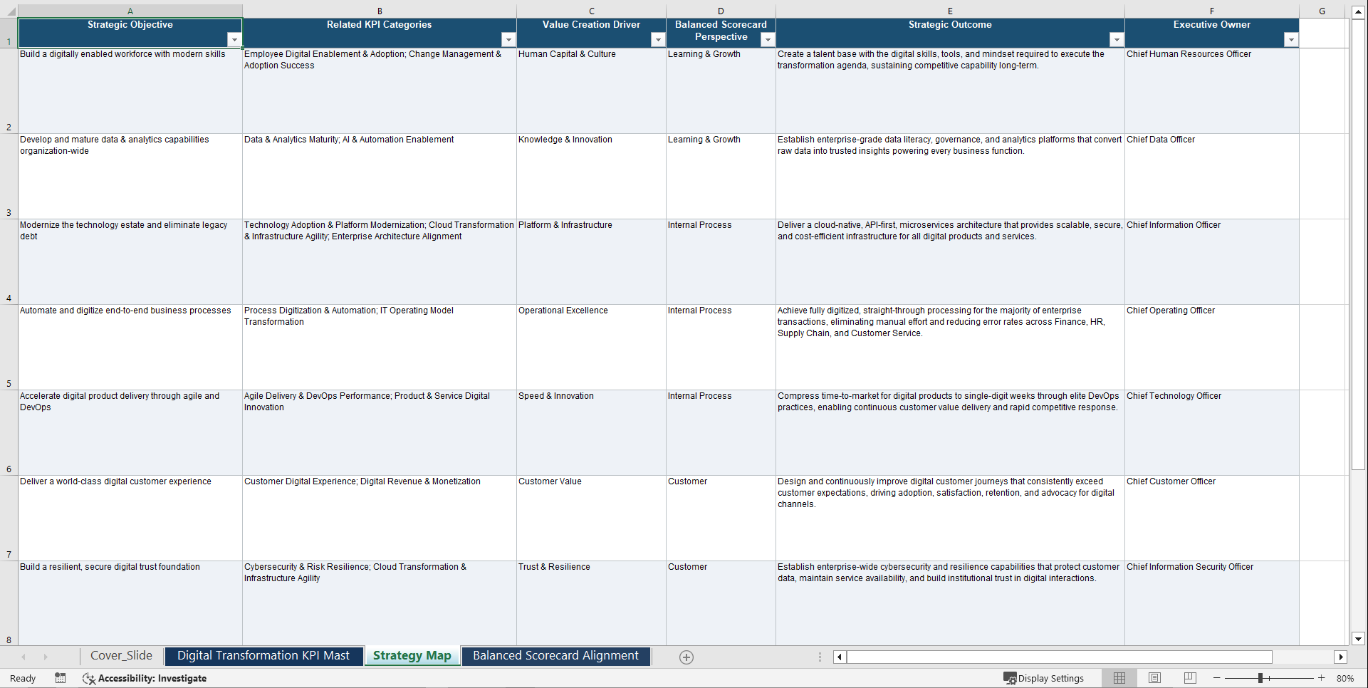 Digital Transformation Strategy KPIs & Benchmarks (Excel template (XLSX)) Preview Image