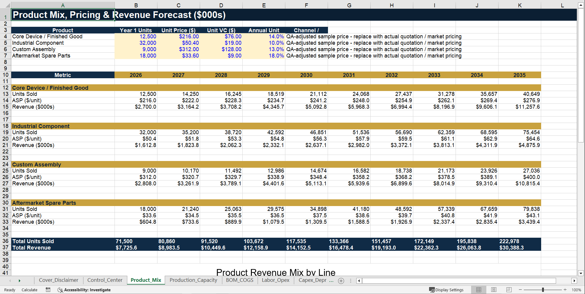 Manufacturing Startup Feasibility Financial Model (Excel template (XLSX)) Preview Image
