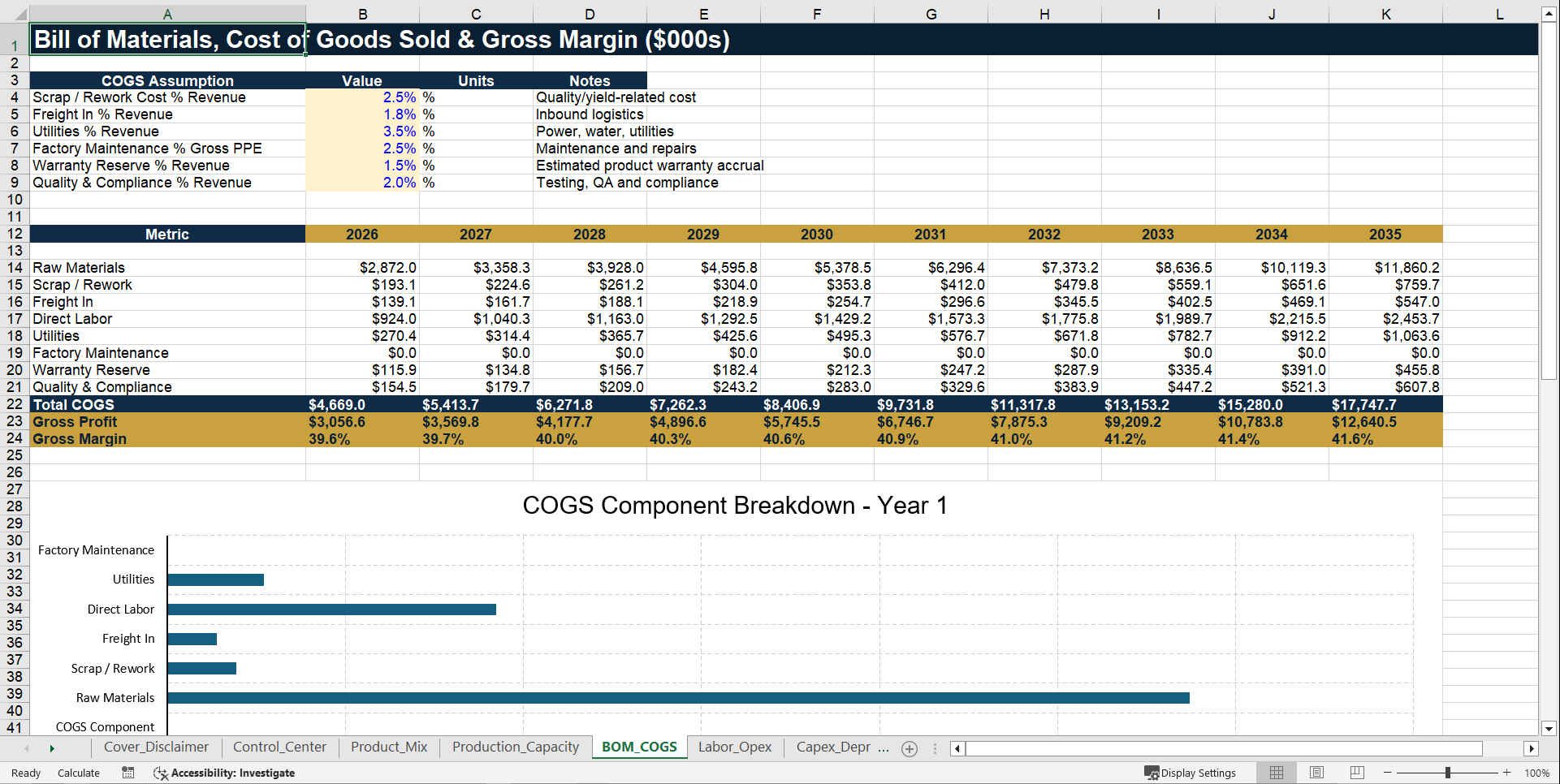 Manufacturing Startup Feasibility Financial Model (Excel template (XLSX)) Preview Image