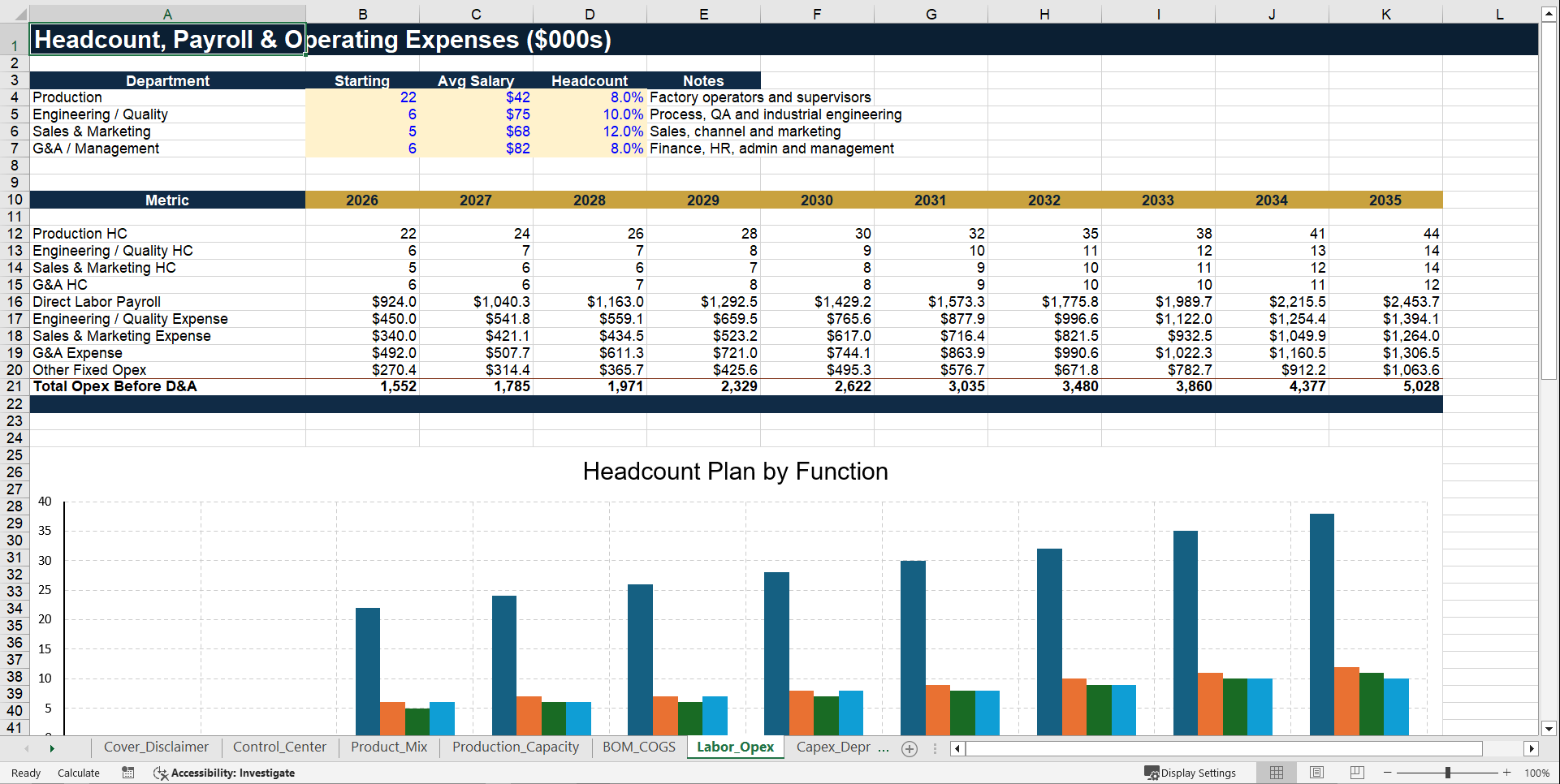 Manufacturing Startup Feasibility Financial Model (Excel template (XLSX)) Preview Image