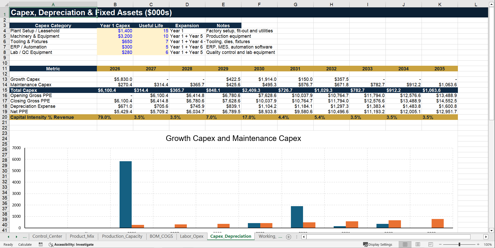 Manufacturing Startup Feasibility Financial Model (Excel template (XLSX)) Preview Image