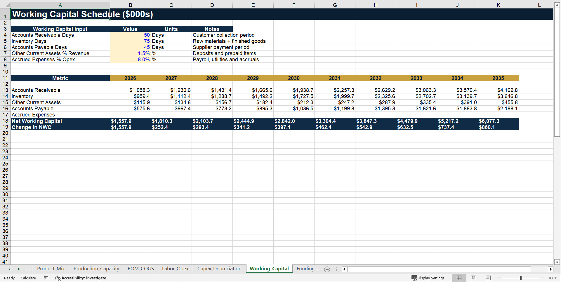 Manufacturing Startup Feasibility Financial Model (Excel template (XLSX)) Preview Image