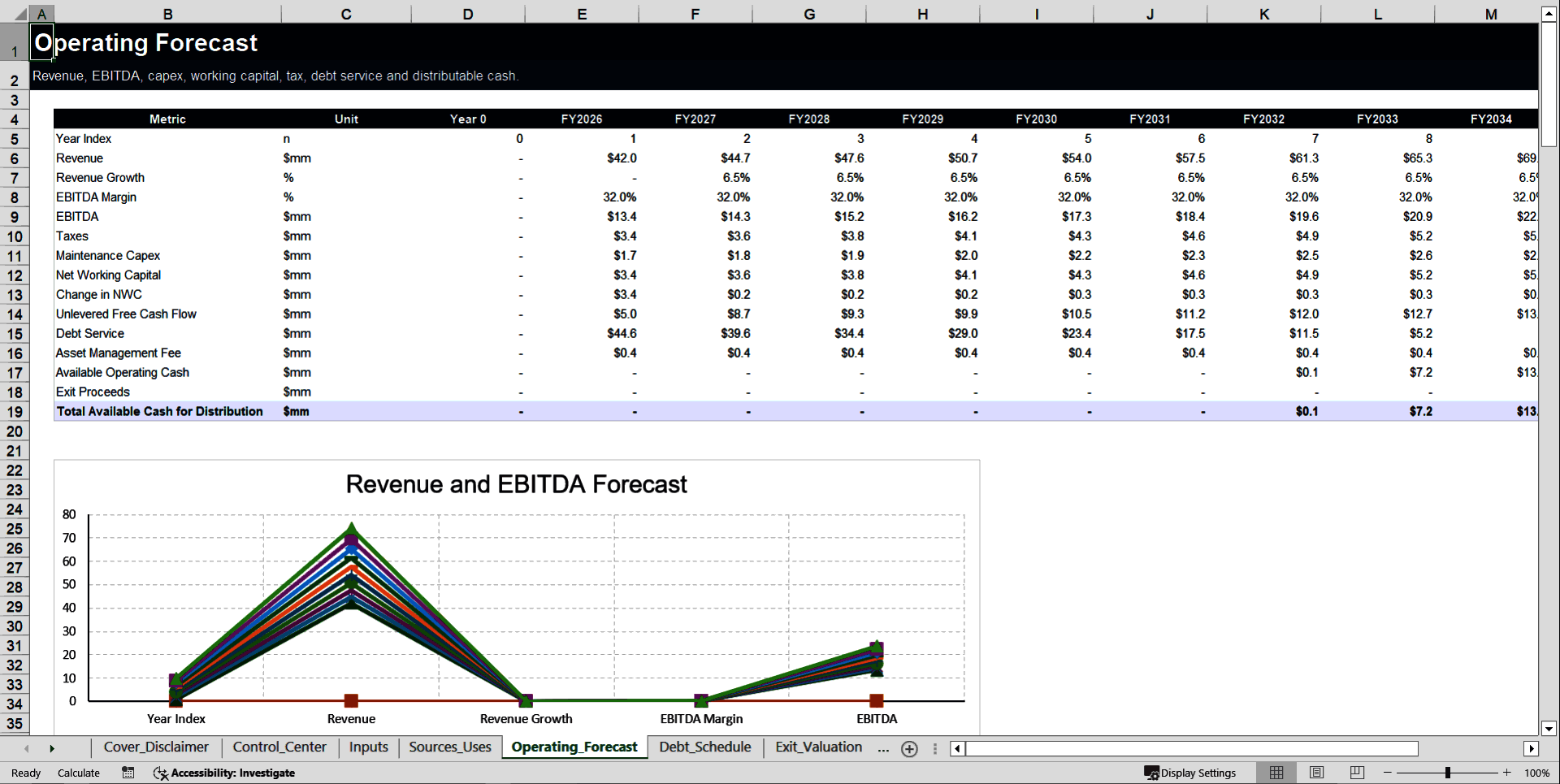 Waterfall Profit Distribution Model – Up to 4 Tiers (Excel template (XLSX)) Preview Image