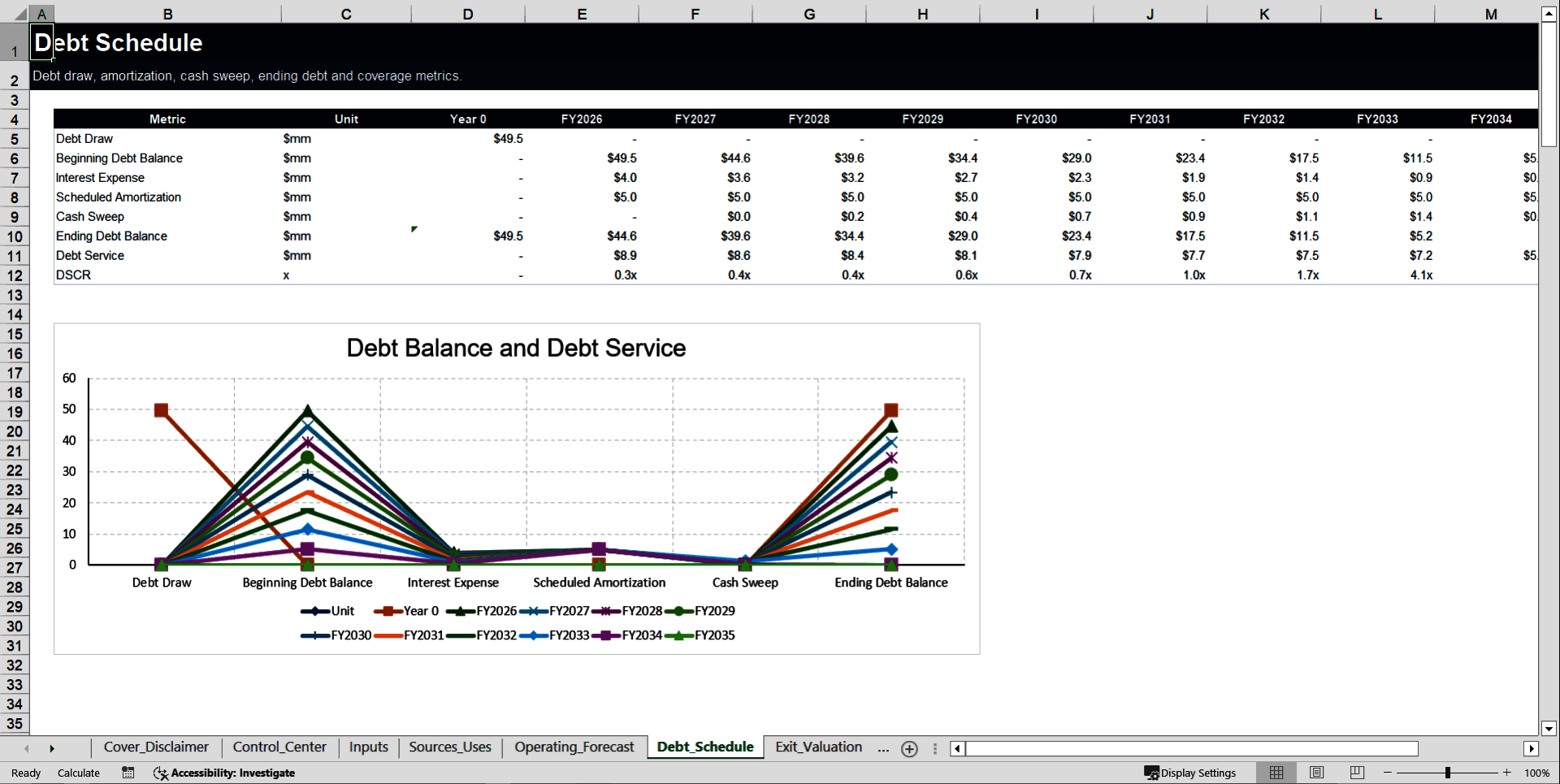Waterfall Profit Distribution Model – Up to 4 Tiers (Excel template (XLSX)) Preview Image