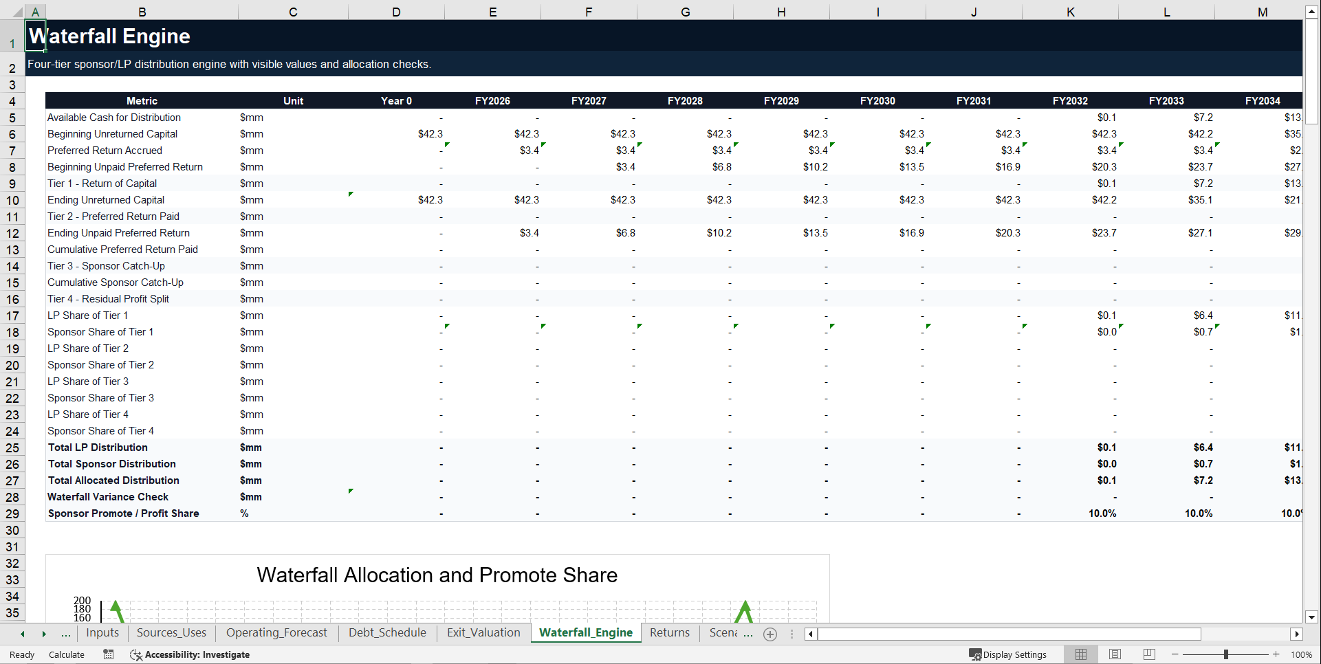 Waterfall Profit Distribution Model – Up to 4 Tiers (Excel template (XLSX)) Preview Image