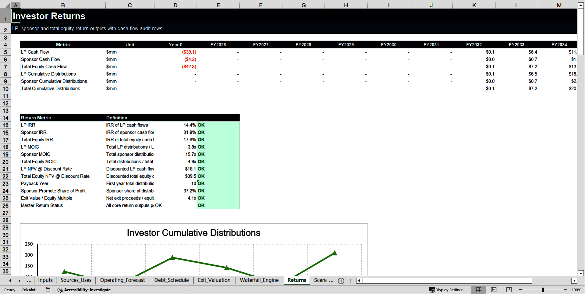 Waterfall Profit Distribution Model – Up to 4 Tiers (Excel template (XLSX)) Preview Image