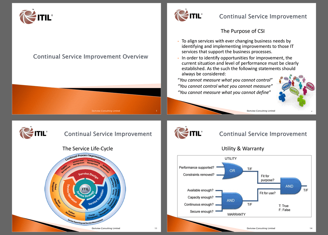 ITIL Continual Service Improvement (76-slide PPT PowerPoint presentation (PPTX)) Preview Image