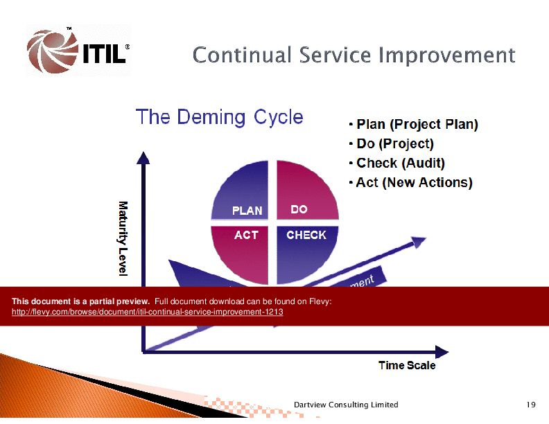 ITIL Continual Service Improvement (76-slide PPT PowerPoint presentation (PPTX)) Preview Image