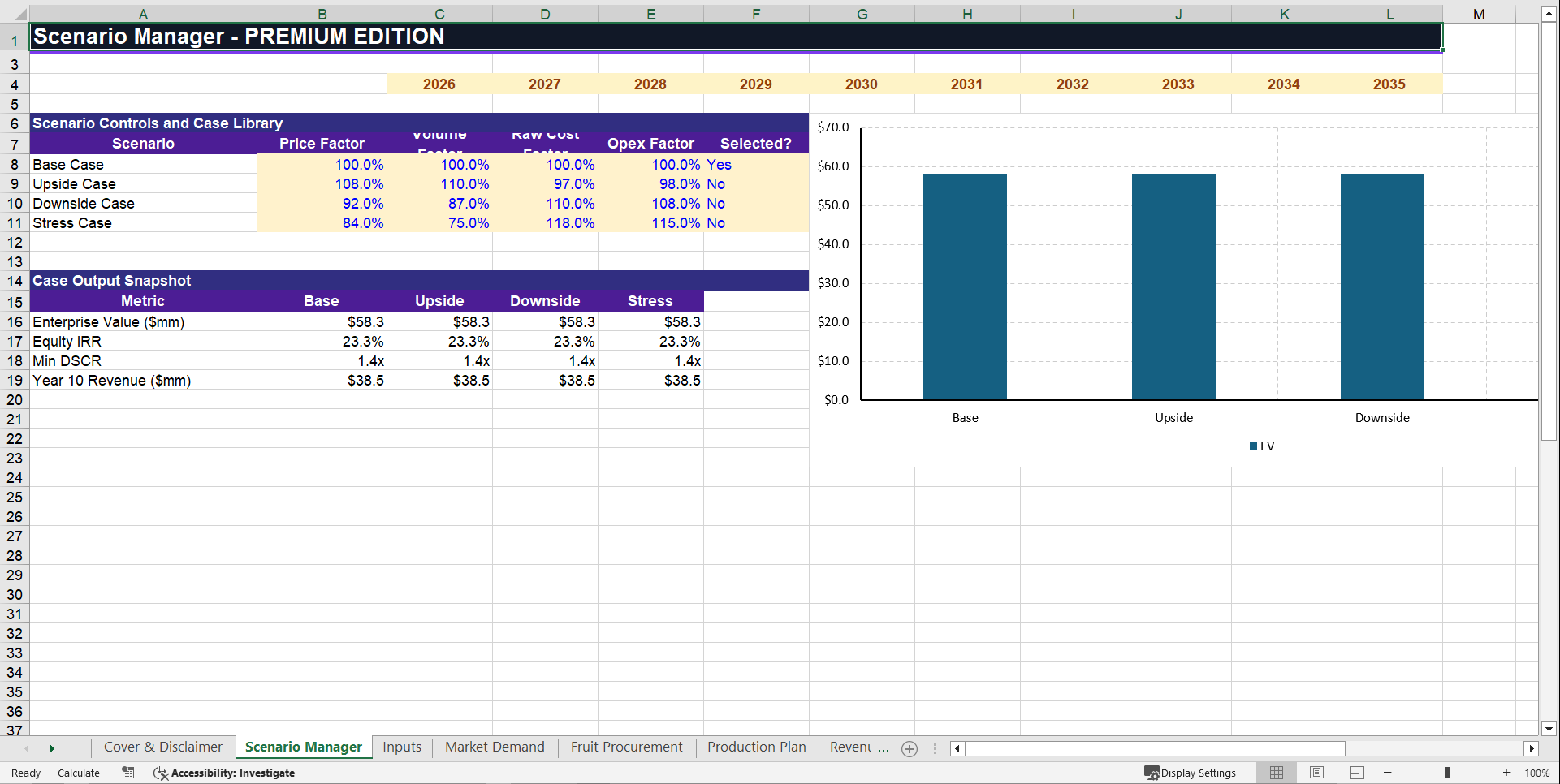 Fruit Processing Facility Financial Model (Excel template (XLSX)) Preview Image