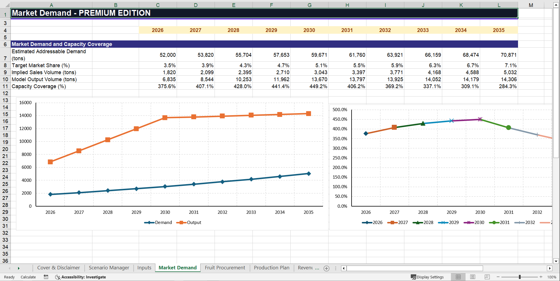 Fruit Processing Facility Financial Model (Excel template (XLSX)) Preview Image