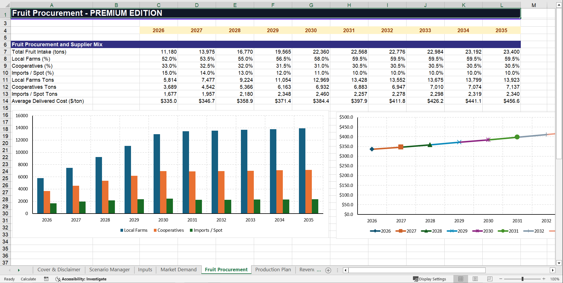 Fruit Processing Facility Financial Model (Excel template (XLSX)) Preview Image