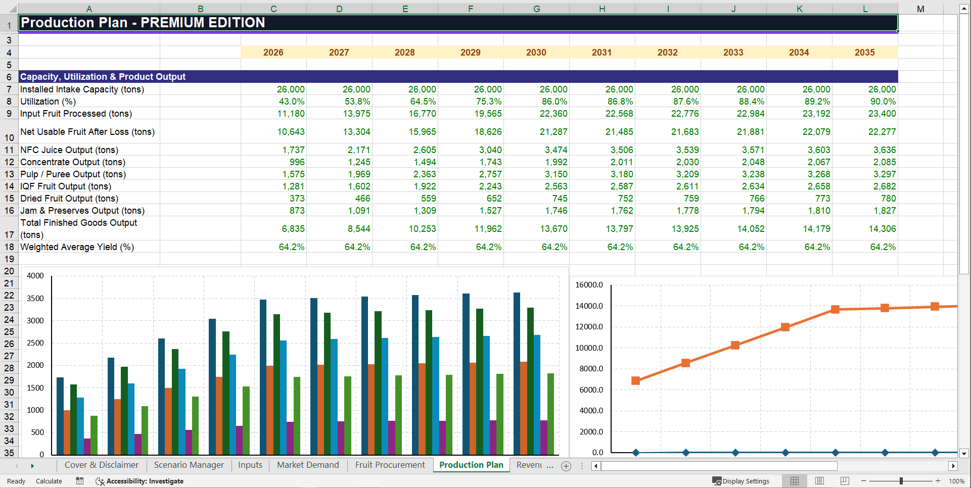 Fruit Processing Facility Financial Model (Excel template (XLSX)) Preview Image