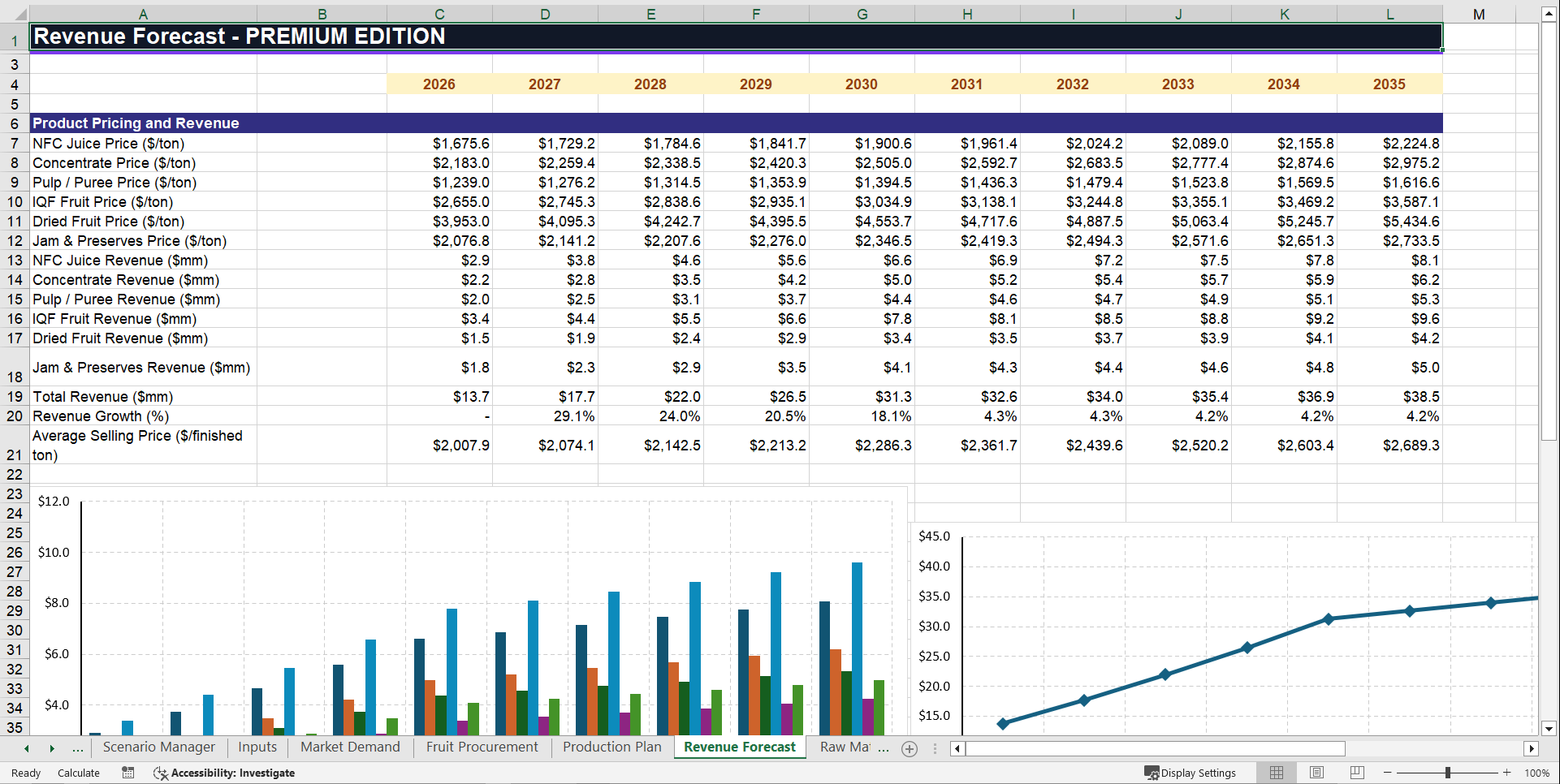 Fruit Processing Facility Financial Model (Excel template (XLSX)) Preview Image