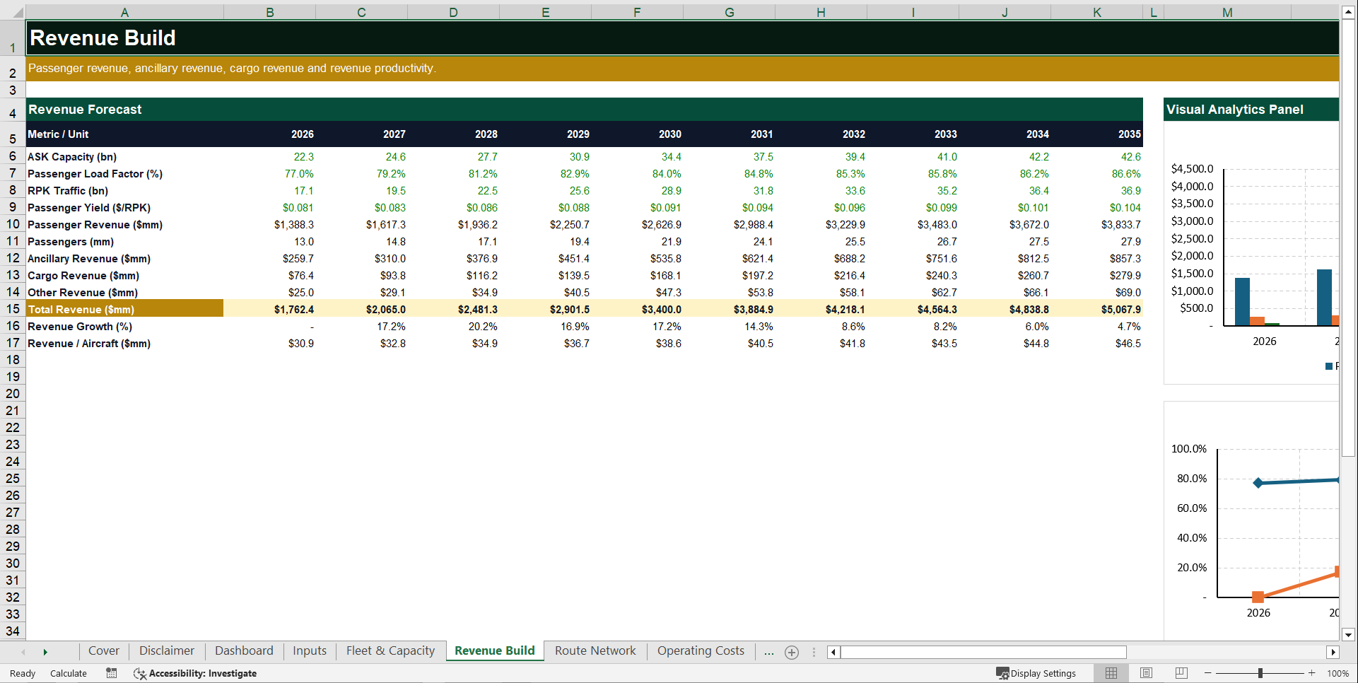 Commercial Airline Financial Model (Excel template (XLSX)) Preview Image