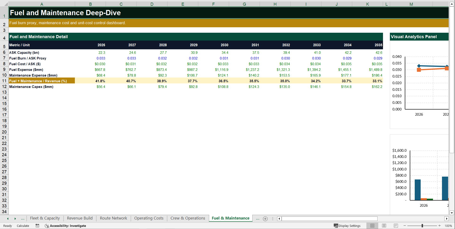 Commercial Airline Financial Model (Excel template (XLSX)) Preview Image