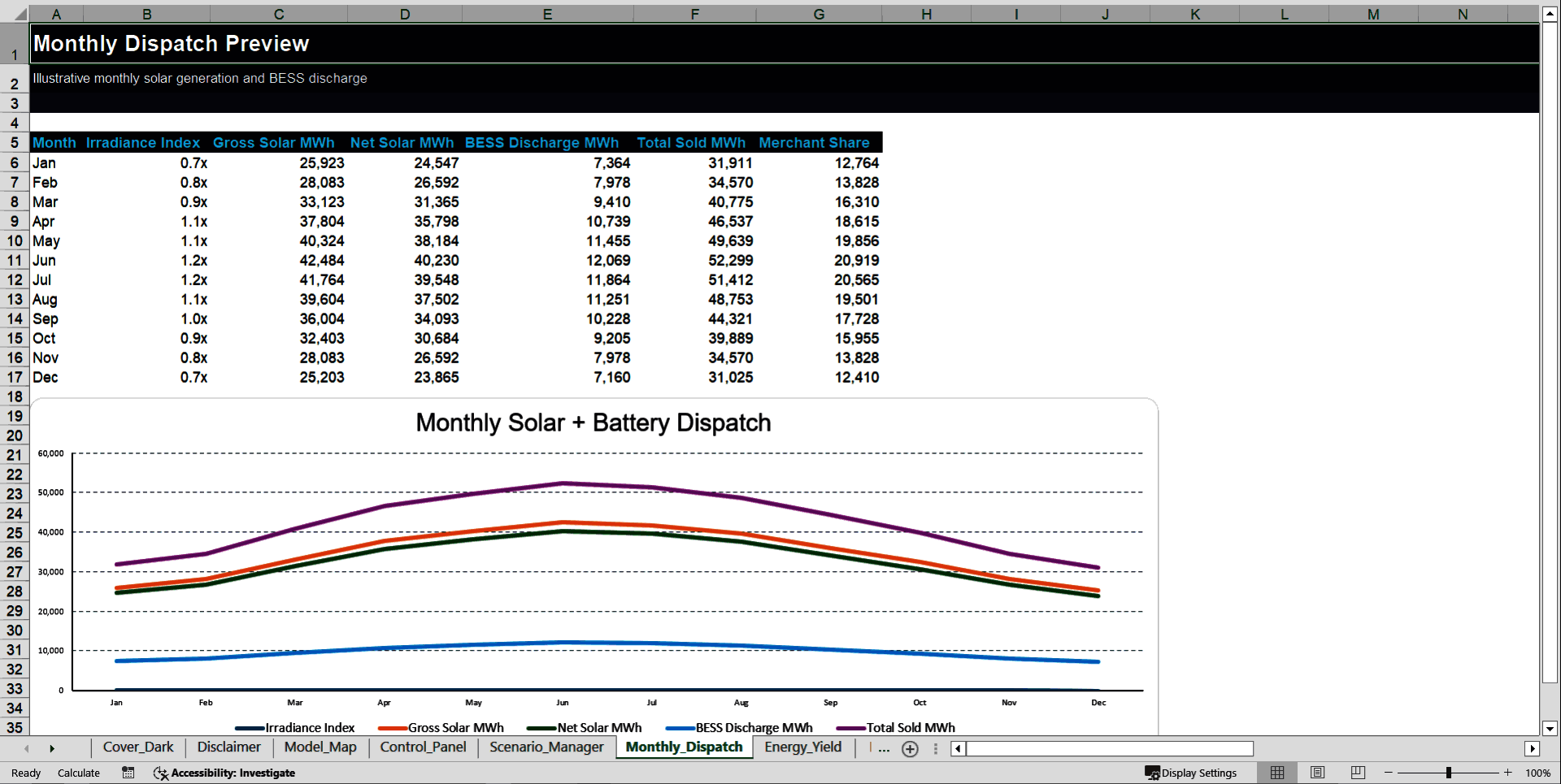 Solar + BESS Financial Model - 30 Years (Excel template (XLSX)) Preview Image