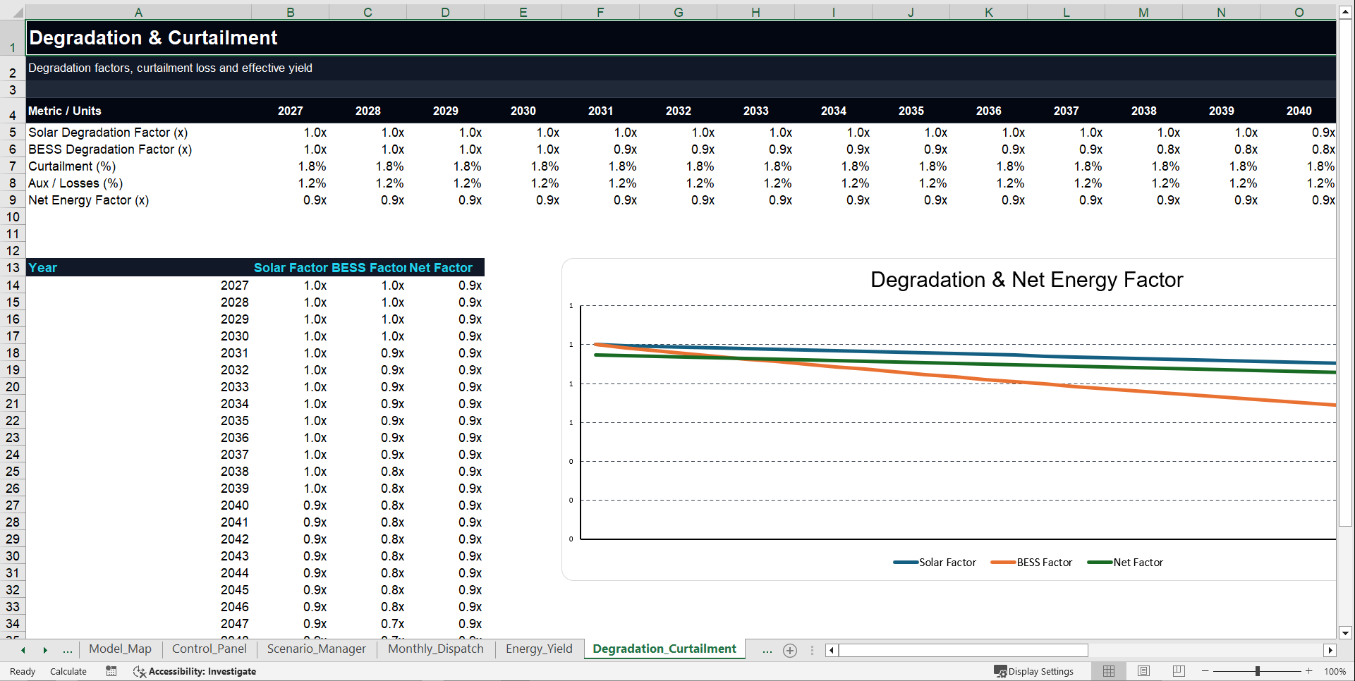 Solar + BESS Financial Model - 30 Years (Excel template (XLSX)) Preview Image