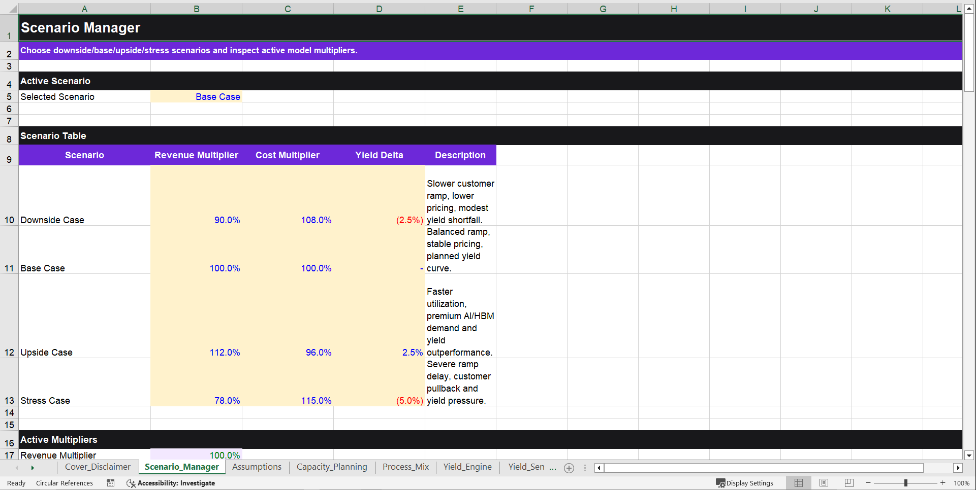 Advanced Semiconductor Packaging Pro Financial Model (Excel template (XLSX)) Preview Image