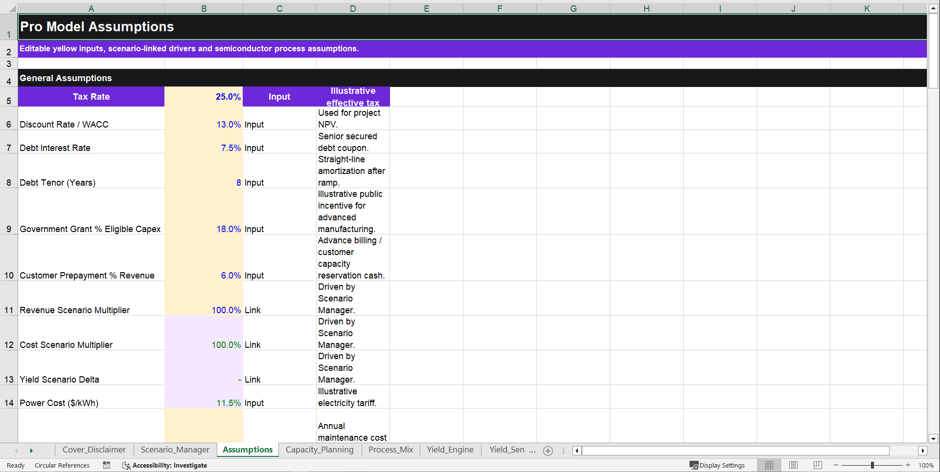 Advanced Semiconductor Packaging Pro Financial Model (Excel template (XLSX)) Preview Image