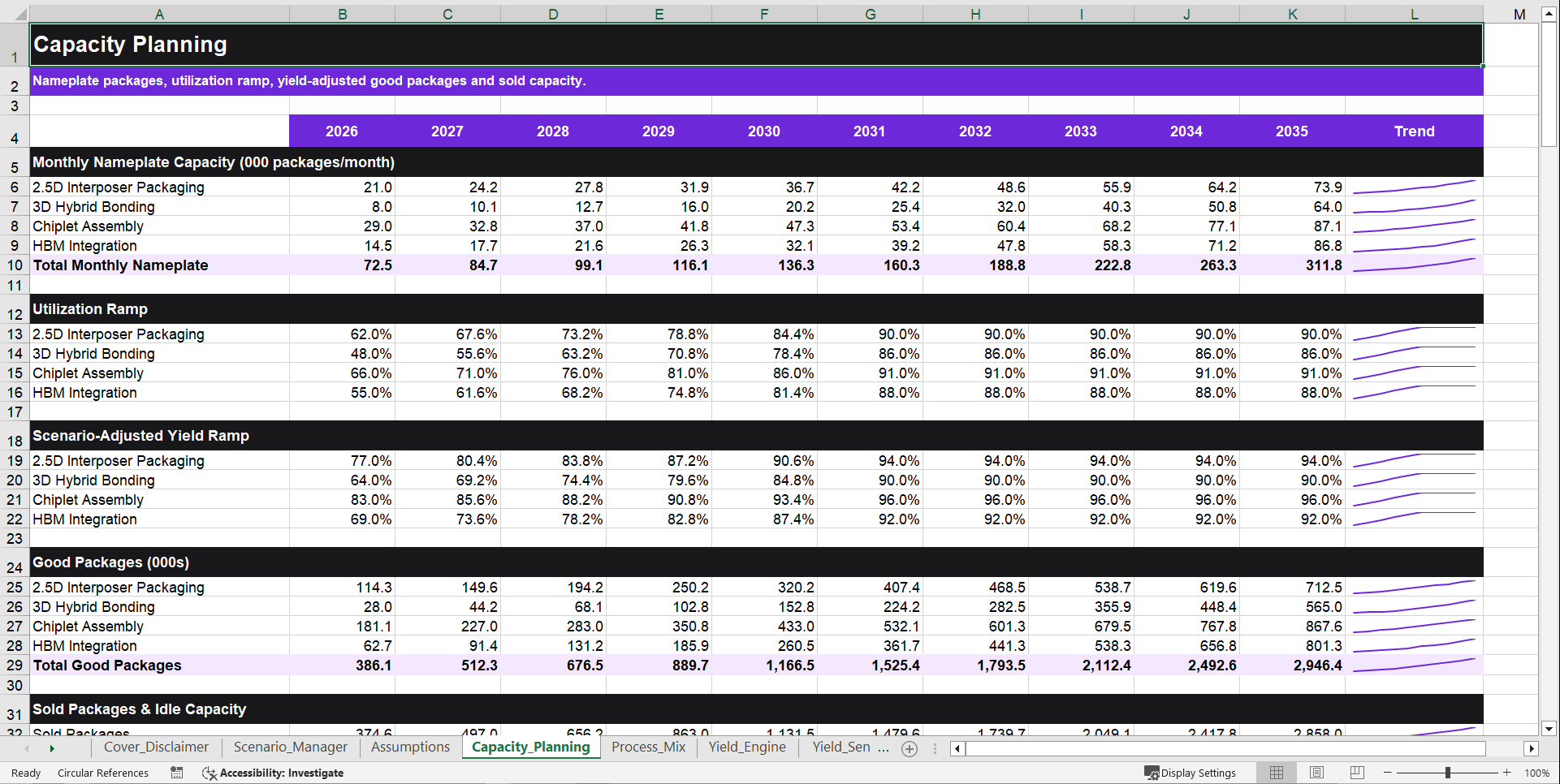 Advanced Semiconductor Packaging Pro Financial Model (Excel template (XLSX)) Preview Image