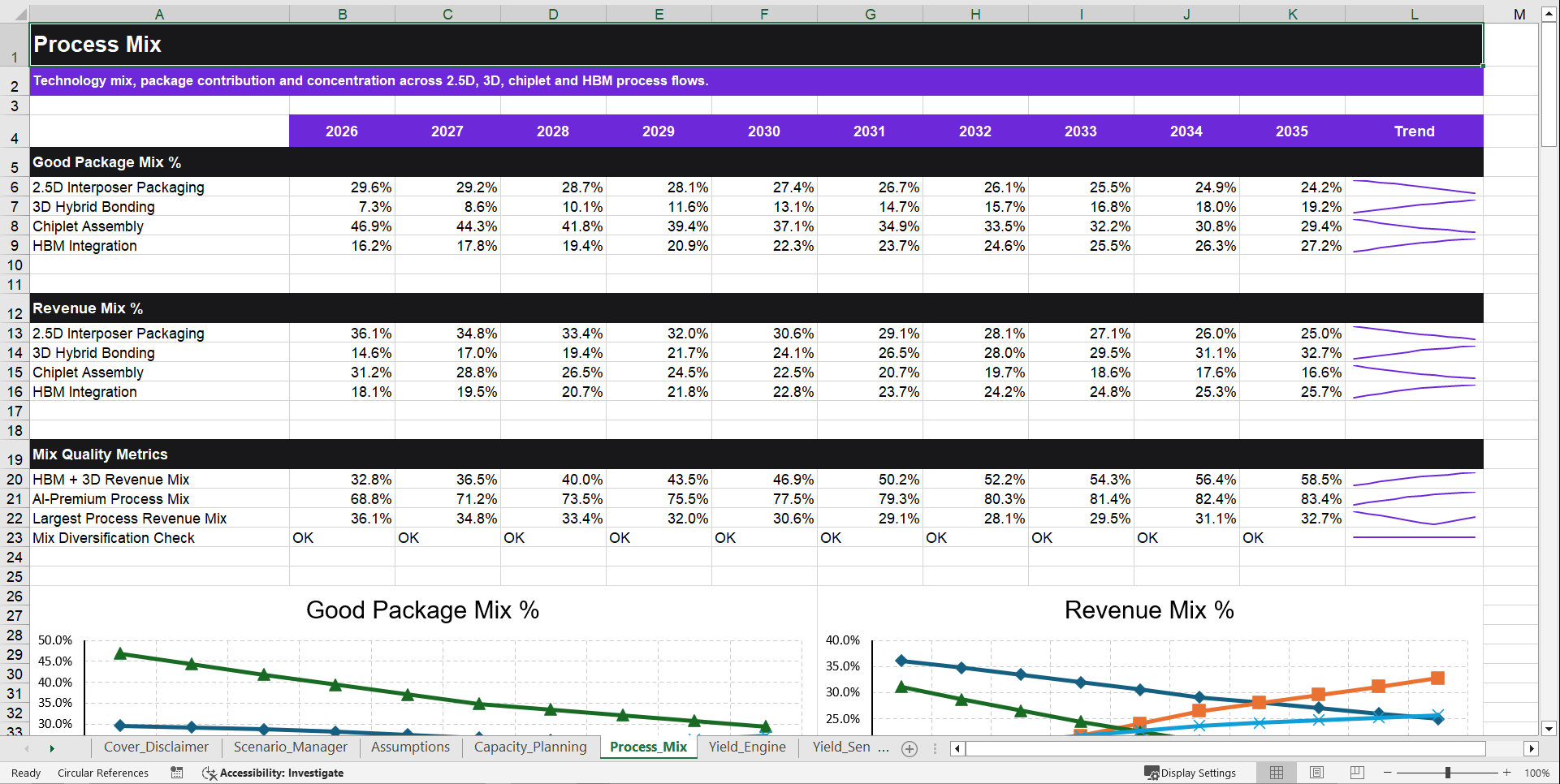 Advanced Semiconductor Packaging Pro Financial Model (Excel template (XLSX)) Preview Image