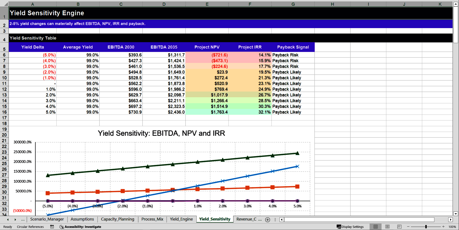 Advanced Semiconductor Packaging Pro Financial Model (Excel template (XLSX)) Preview Image