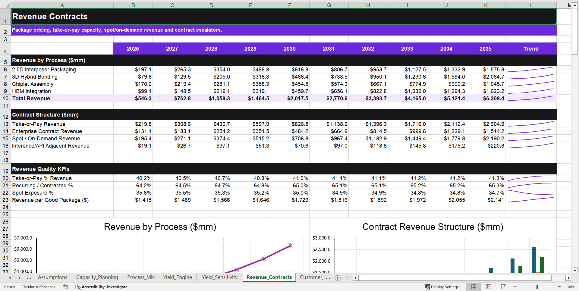 Advanced Semiconductor Packaging Pro Financial Model (Excel template (XLSX)) Preview Image