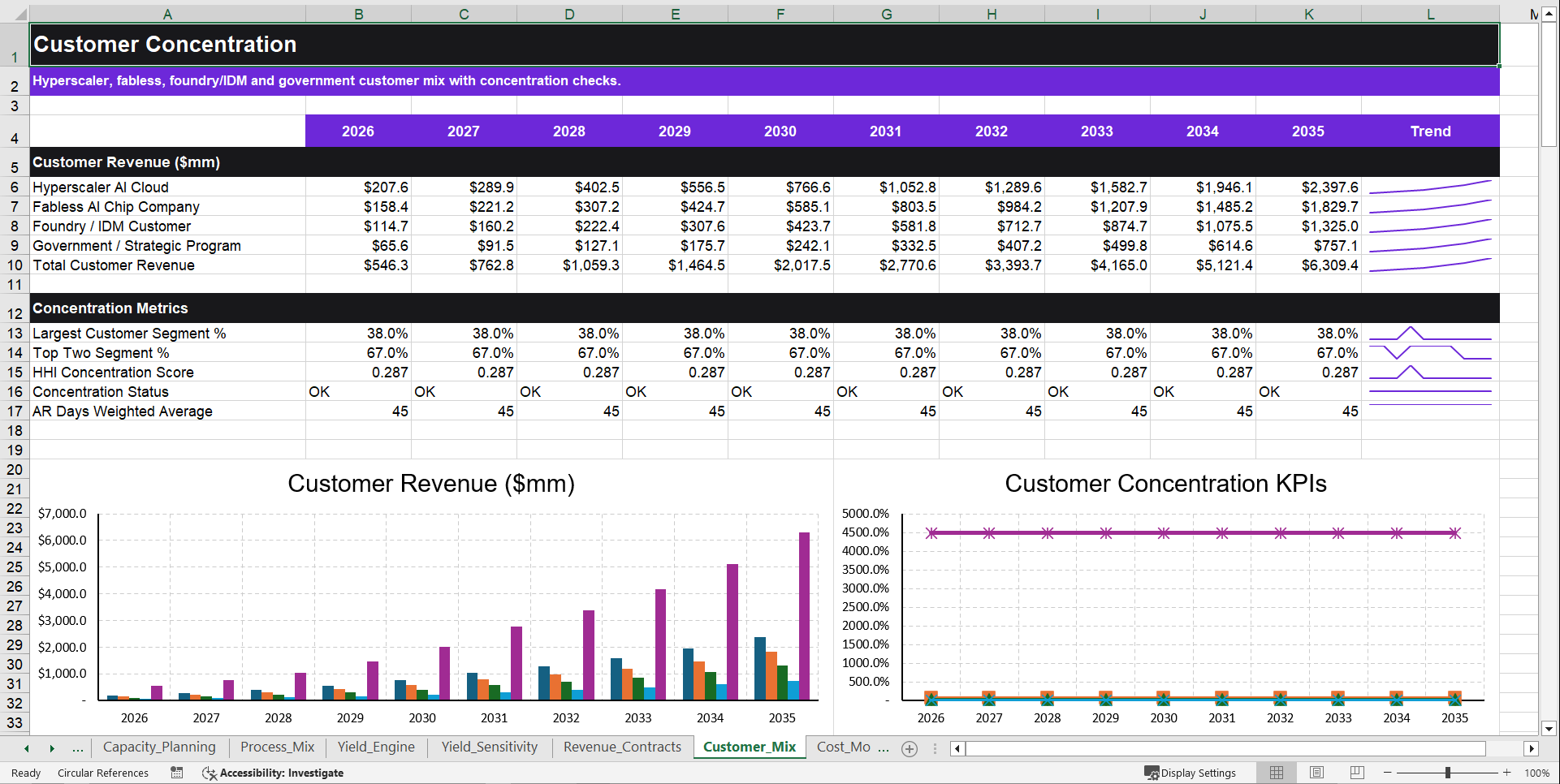 Advanced Semiconductor Packaging Pro Financial Model (Excel template (XLSX)) Preview Image