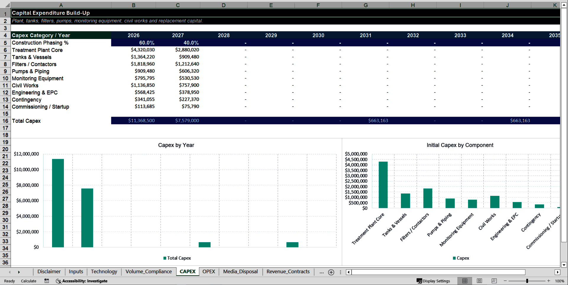 PFAS Water Treatment & Remediation Financial Model (Excel template (XLSX)) Preview Image