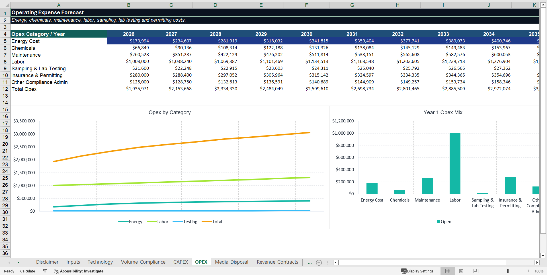 PFAS Water Treatment & Remediation Financial Model (Excel template (XLSX)) Preview Image