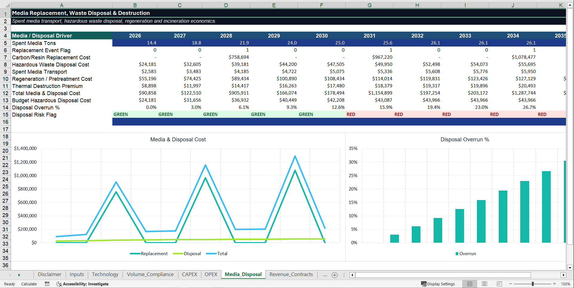 PFAS Water Treatment & Remediation Financial Model (Excel template (XLSX)) Preview Image