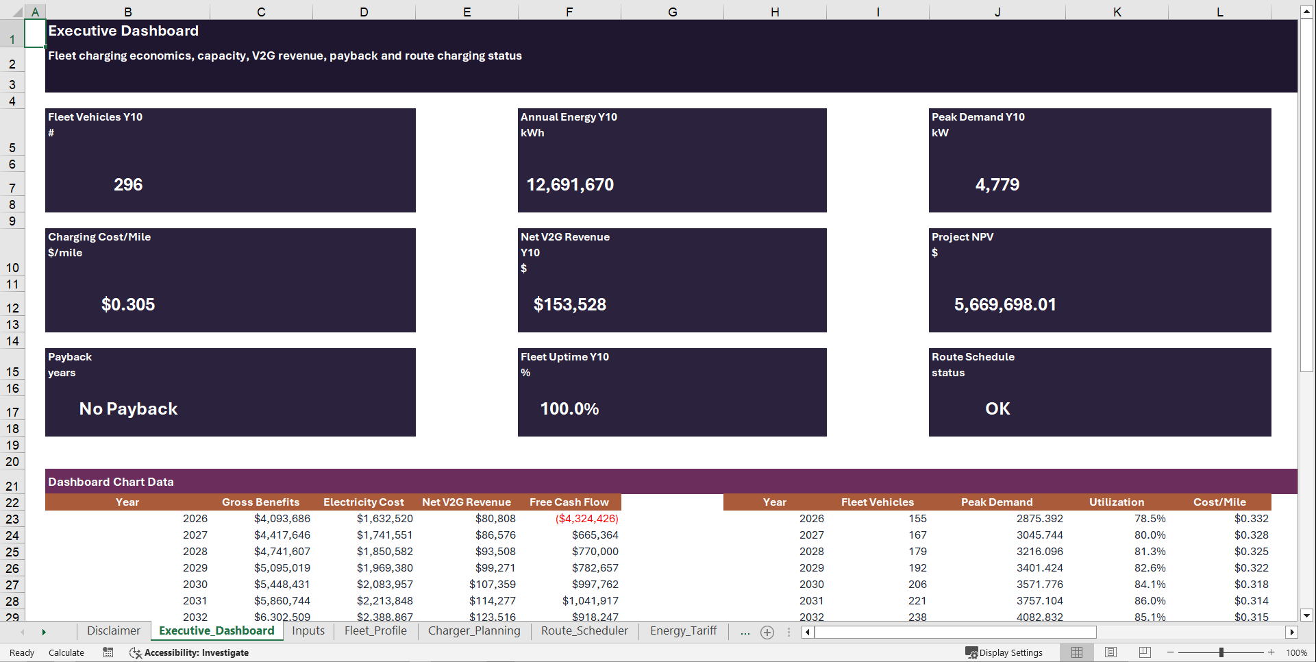EV Fleet Depot Charging Financial Model (Excel template (XLSX)) Preview Image