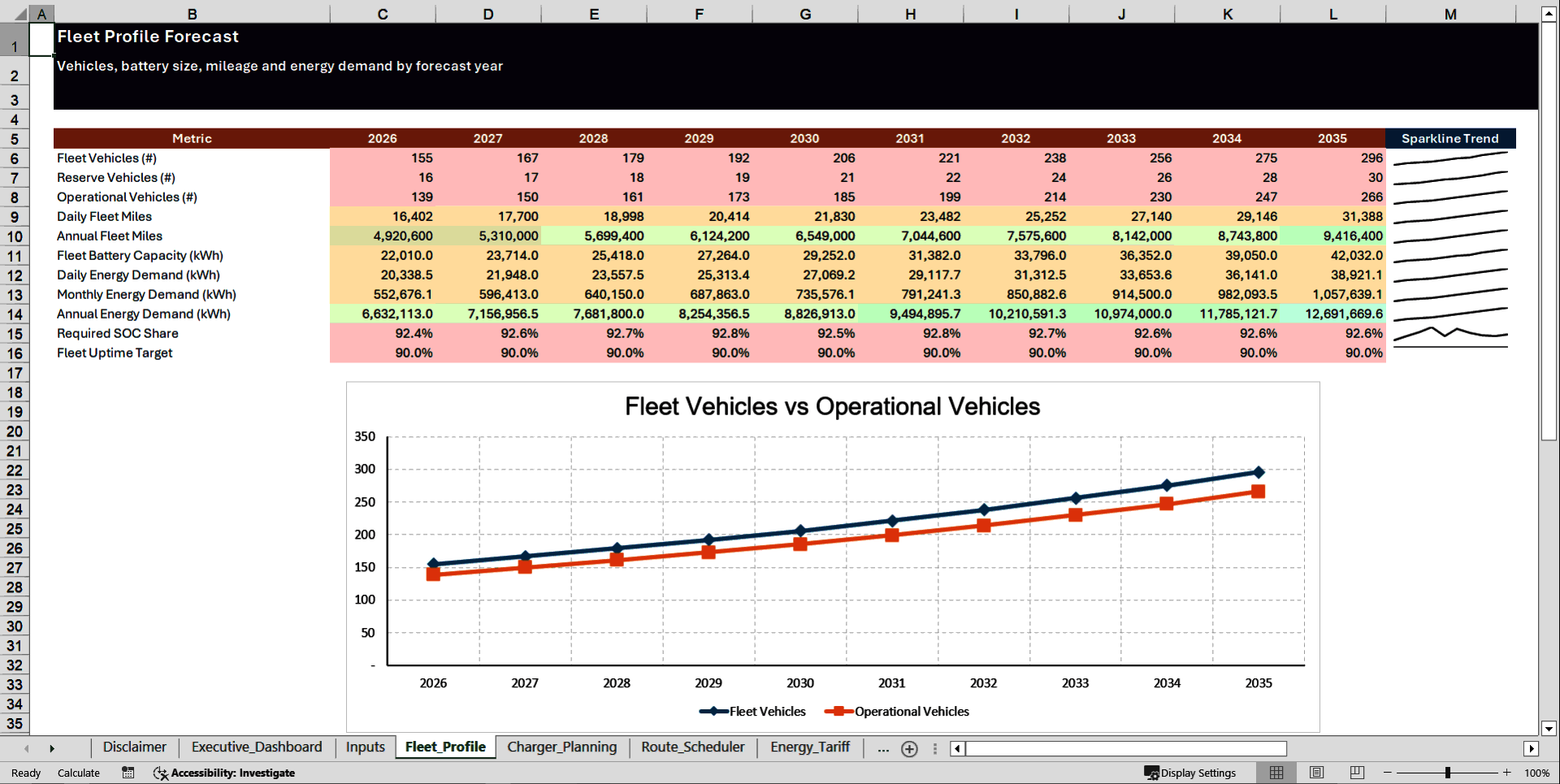 EV Fleet Depot Charging Financial Model (Excel template (XLSX)) Preview Image