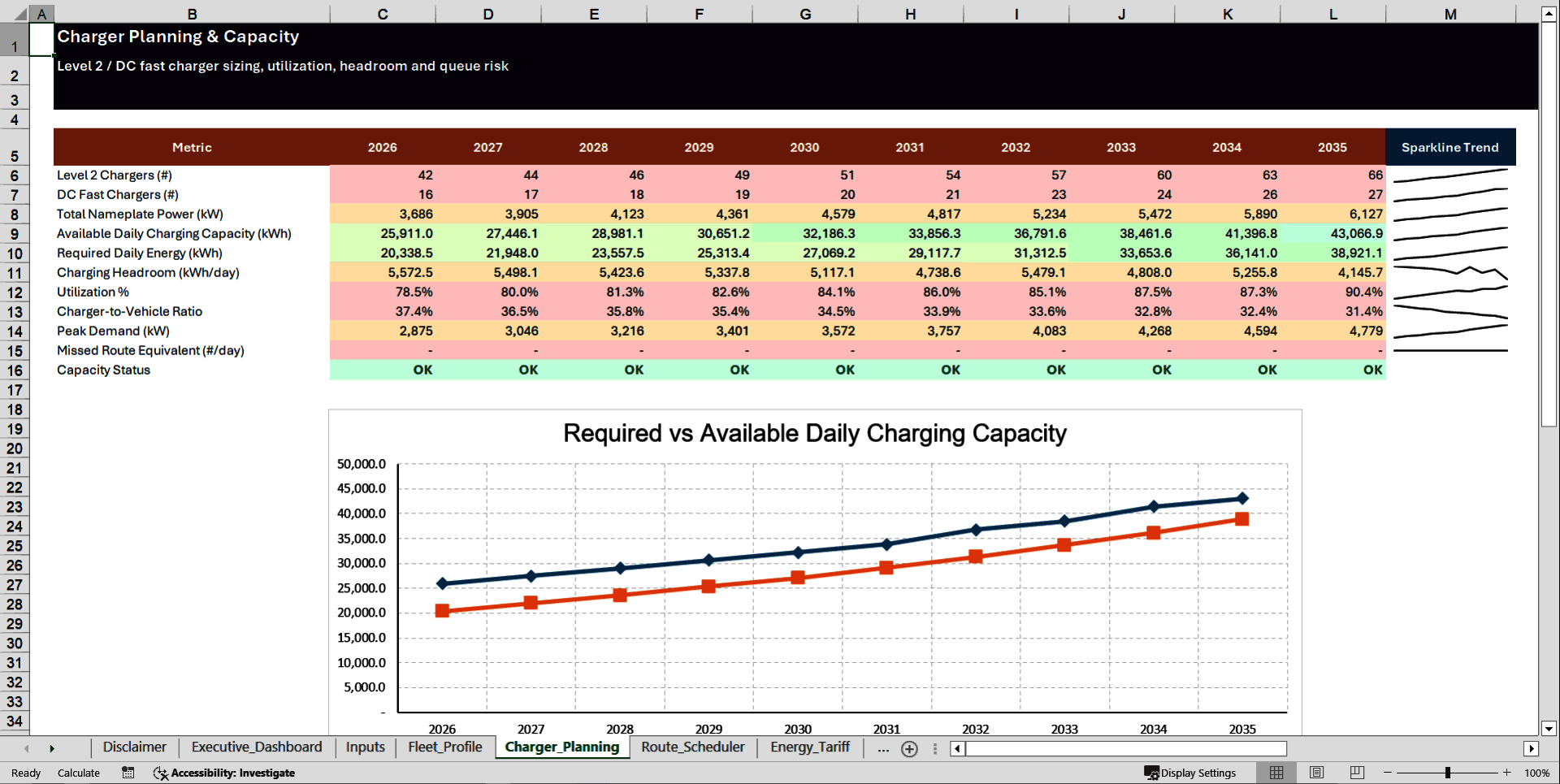 EV Fleet Depot Charging Financial Model (Excel template (XLSX)) Preview Image