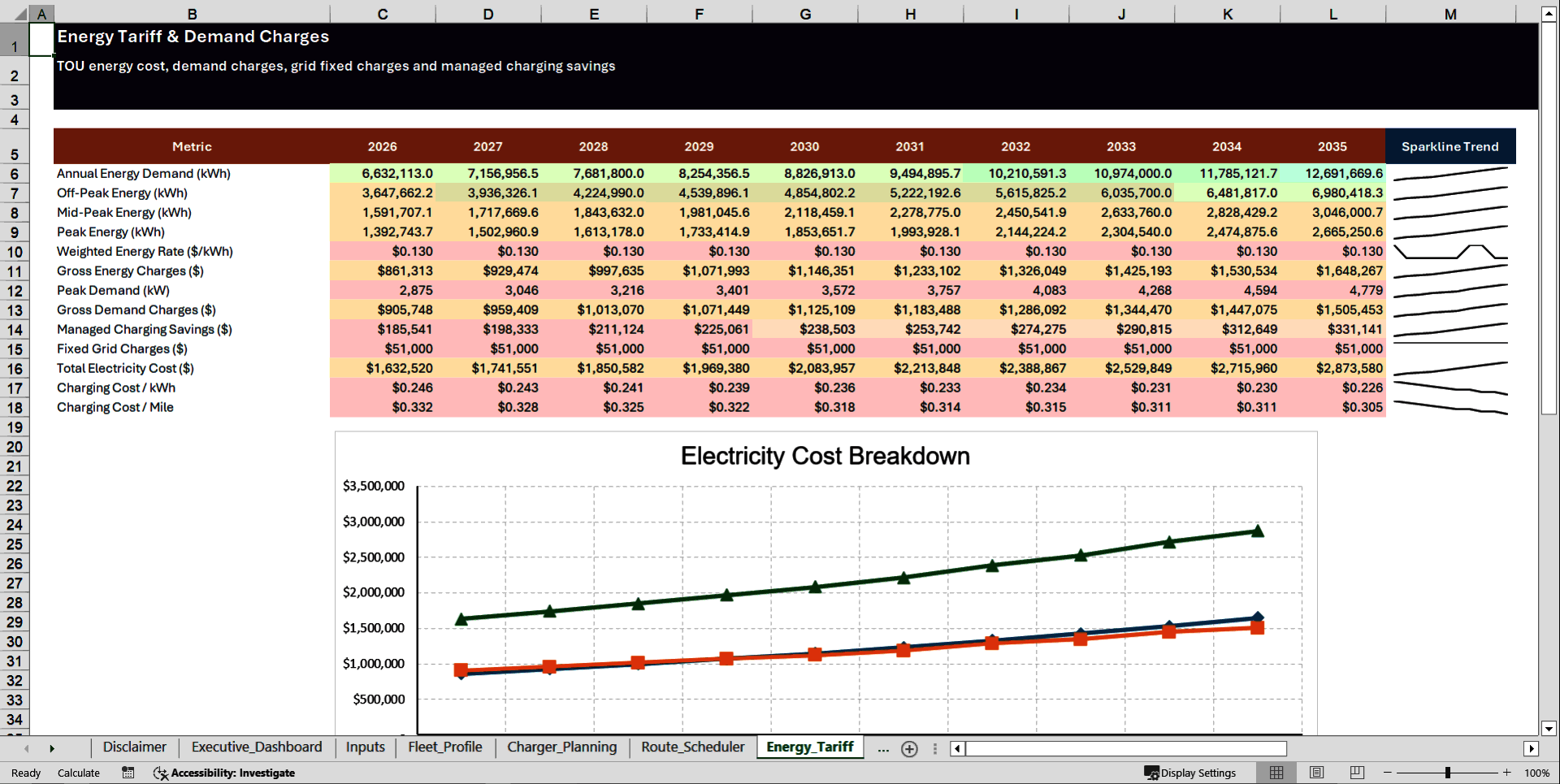 EV Fleet Depot Charging Financial Model (Excel template (XLSX)) Preview Image