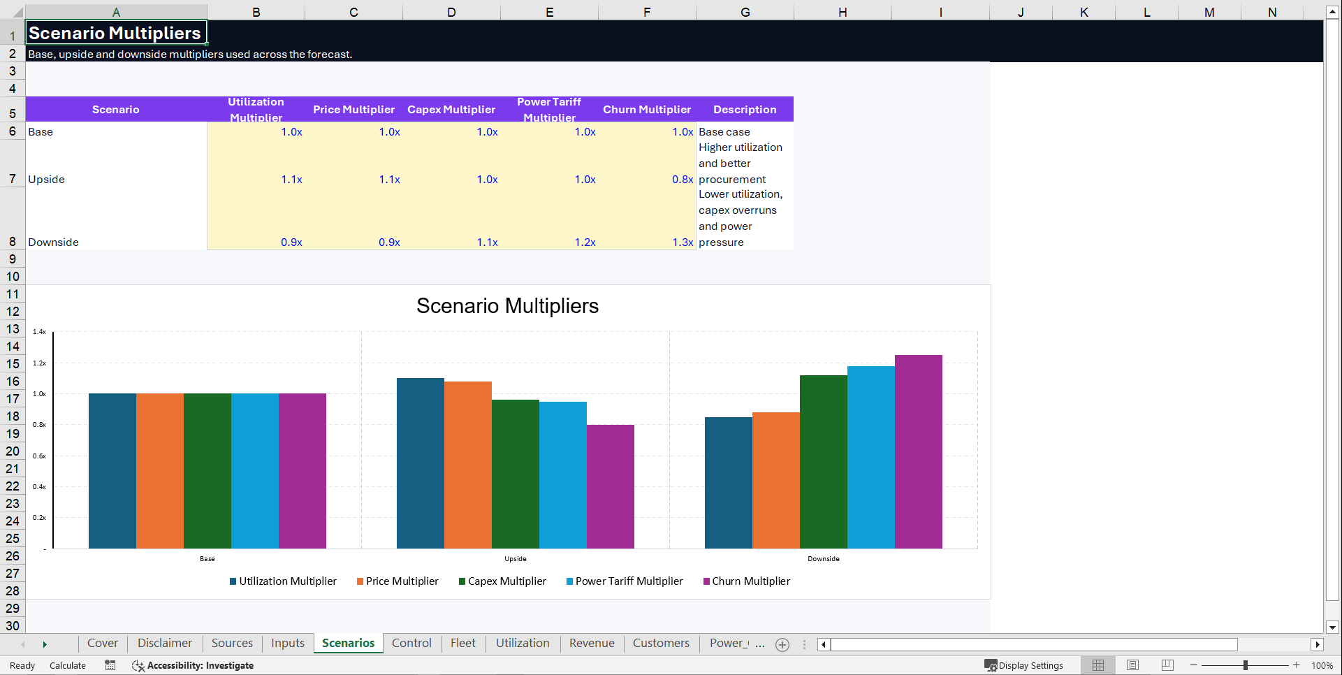 AI GPUaaS Pro Financial Model (Excel template (XLSX)) Preview Image