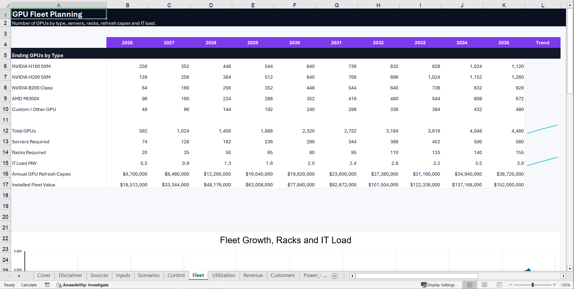 AI GPUaaS Pro Financial Model (Excel template (XLSX)) Preview Image