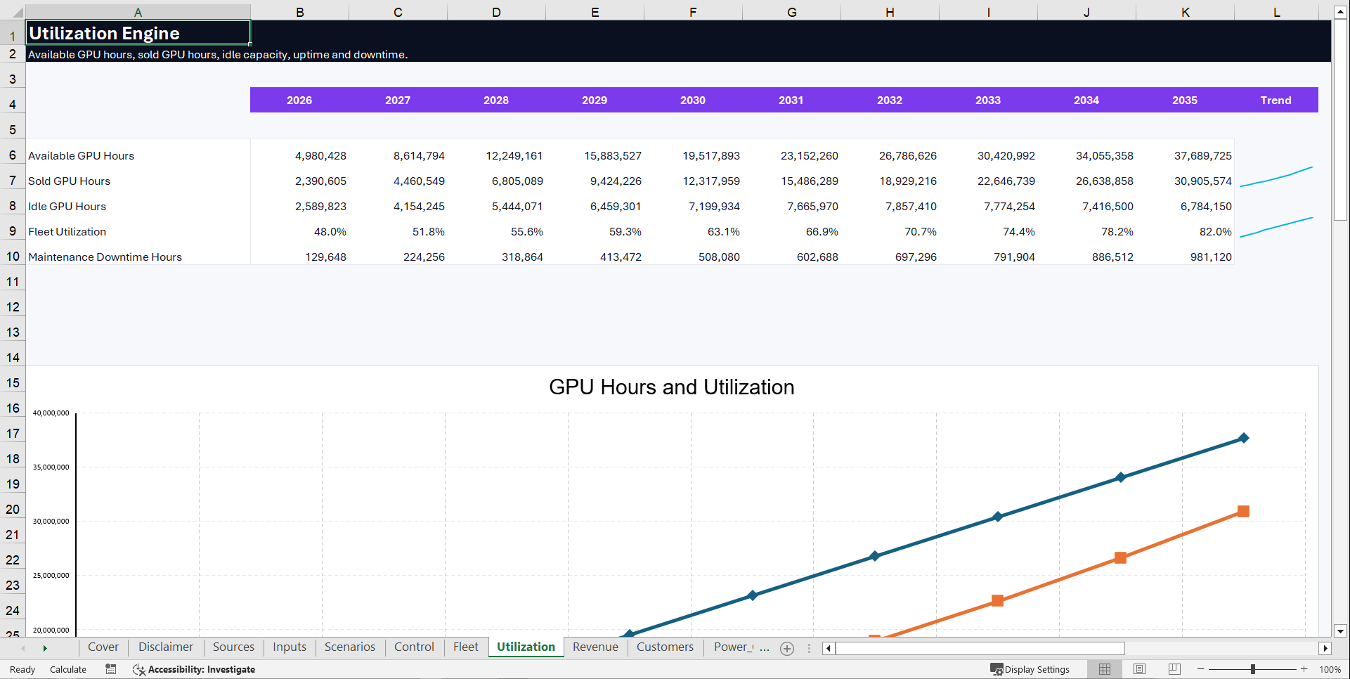 AI GPUaaS Pro Financial Model (Excel template (XLSX)) Preview Image