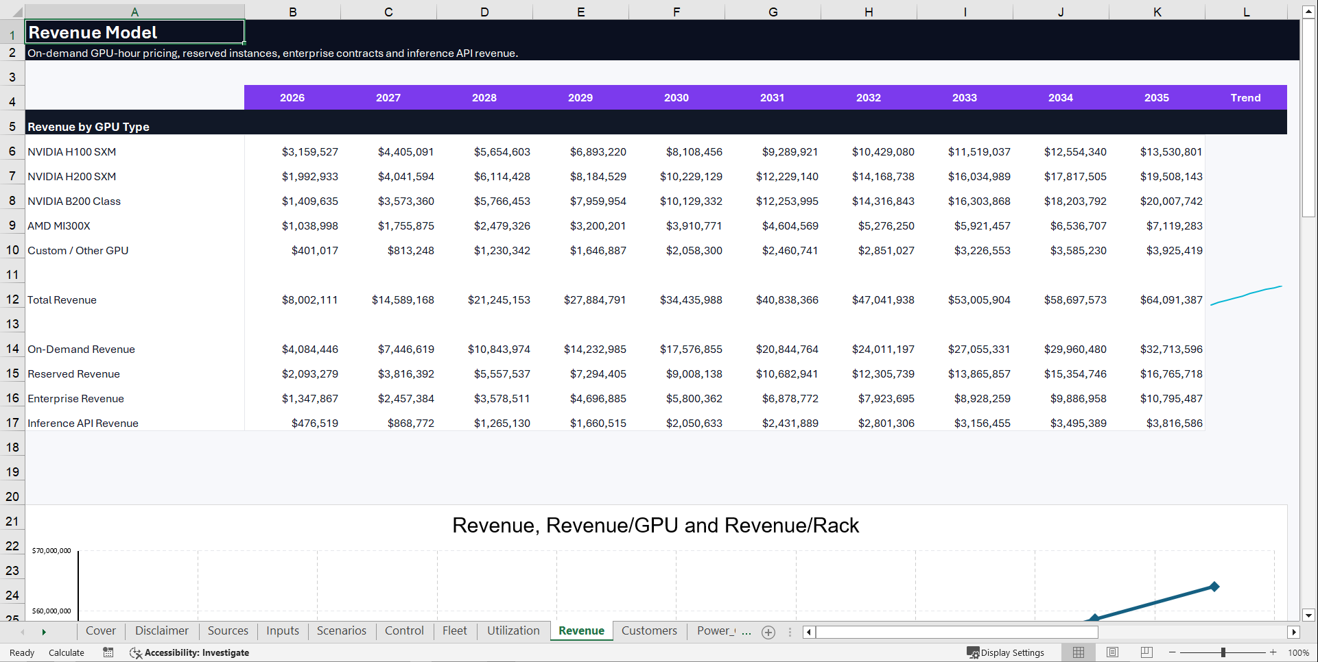 AI GPUaaS Pro Financial Model (Excel template (XLSX)) Preview Image