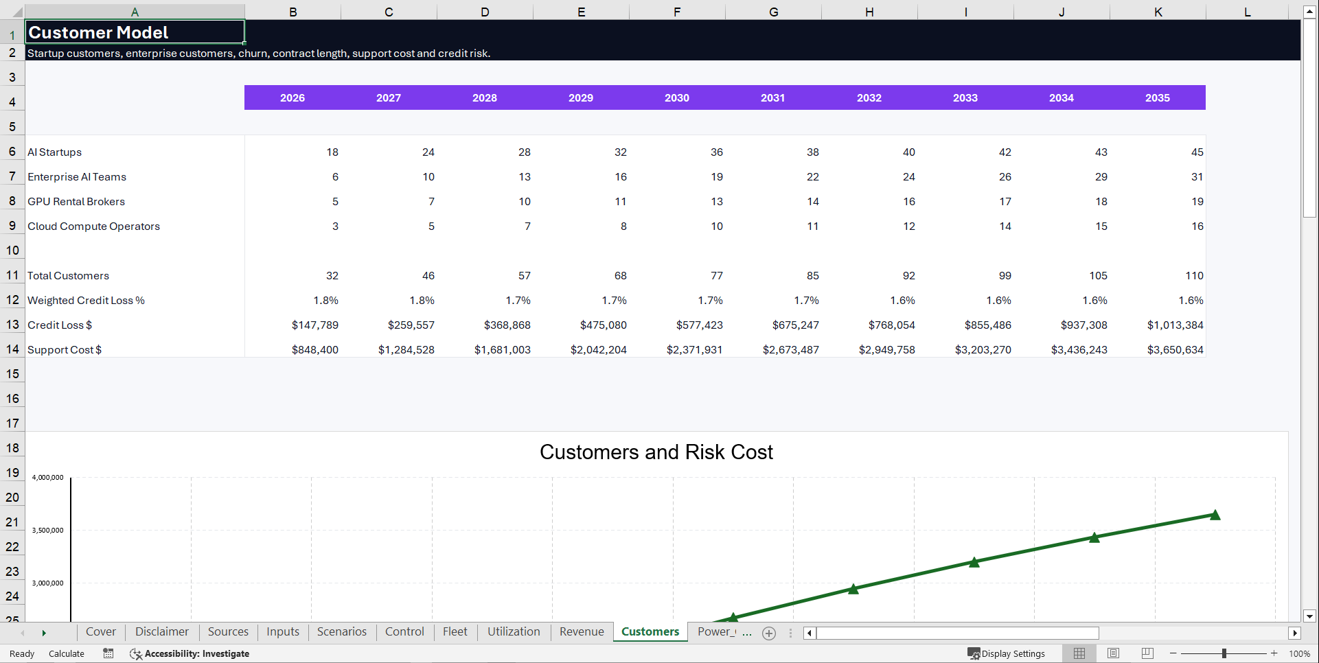 AI GPUaaS Pro Financial Model (Excel template (XLSX)) Preview Image