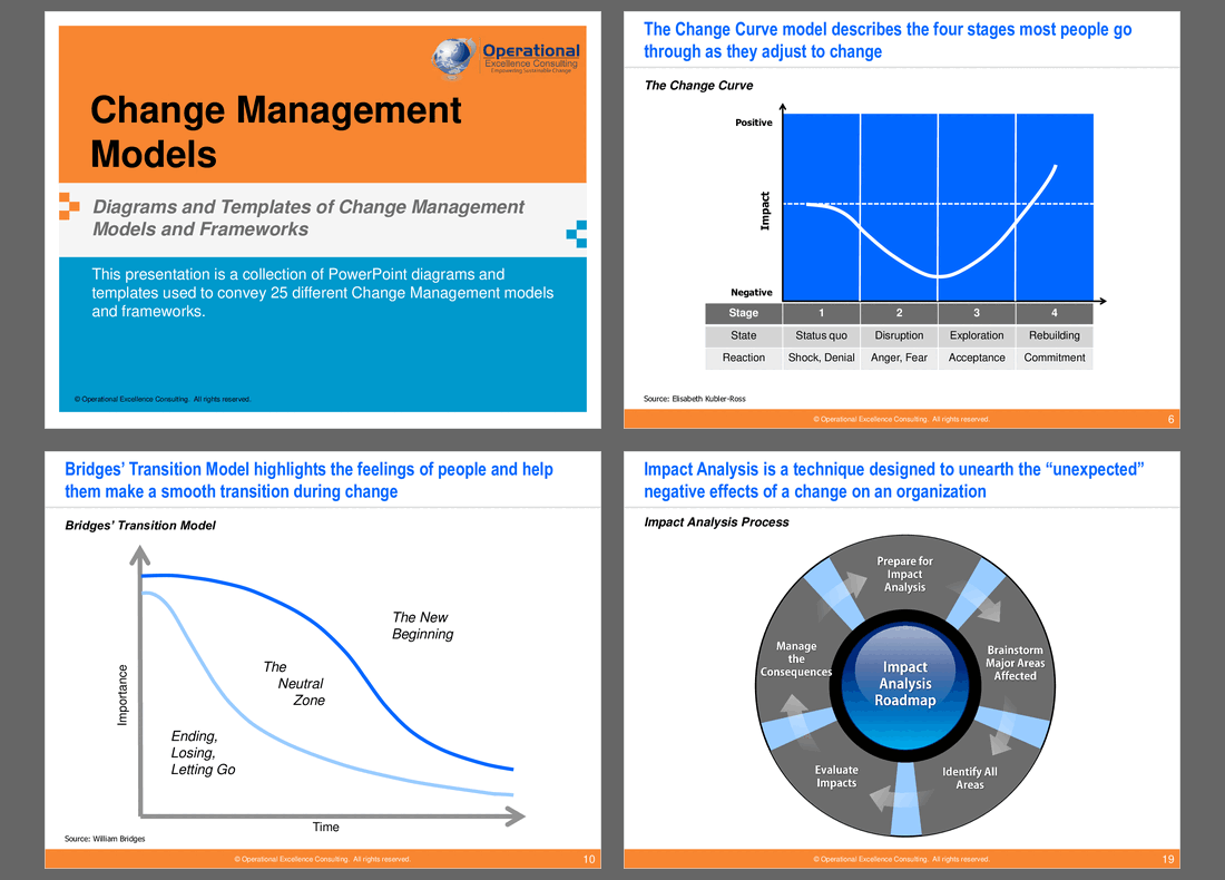 This is a partial preview of Change Management Models. Full document is 139 slides. 