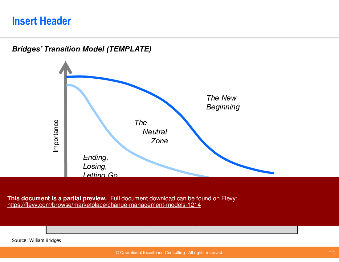 Change Management Models (139-slide PowerPoint presentation (PPTX)) Preview Image
