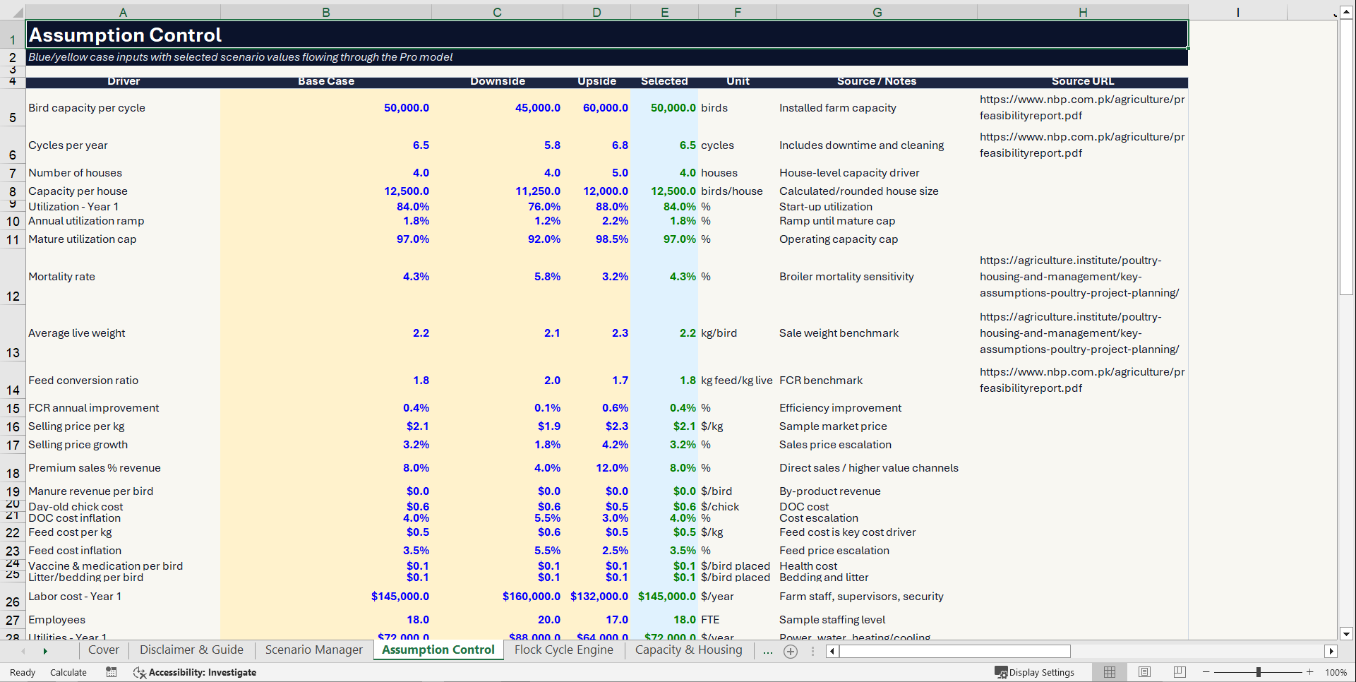 Poultry Farm Financial Model (Excel template (XLSX)) Preview Image