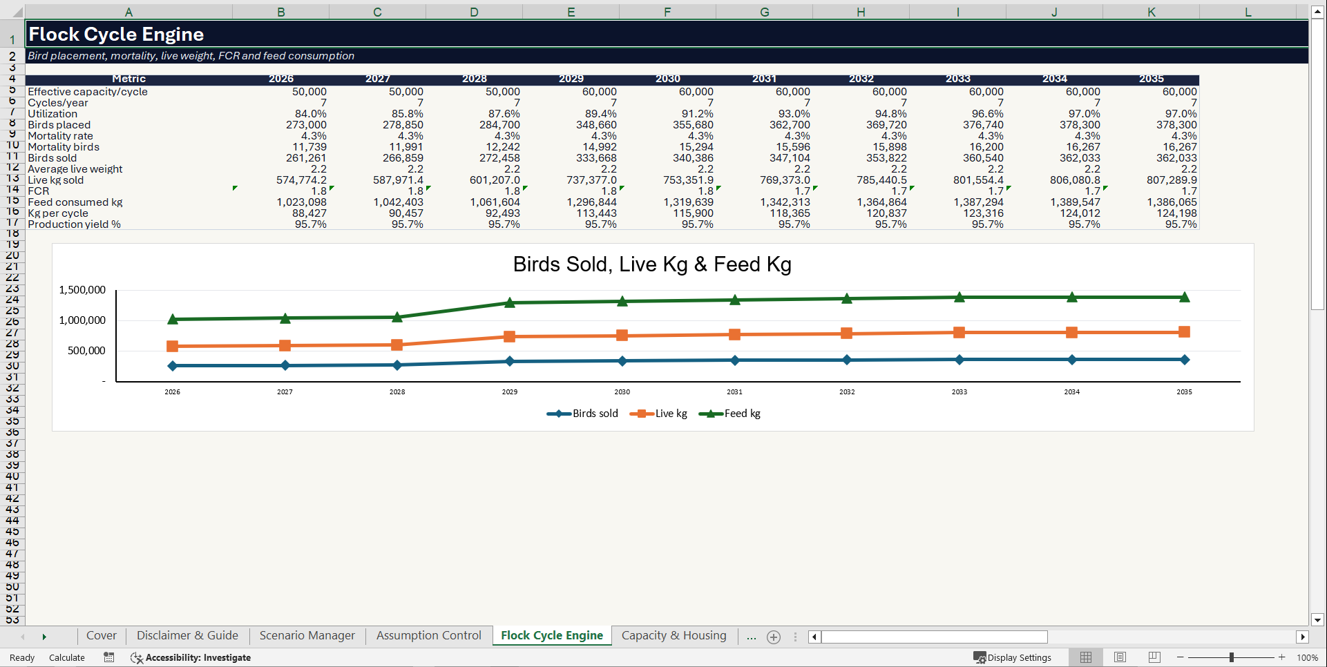 Poultry Farm Financial Model (Excel template (XLSX)) Preview Image