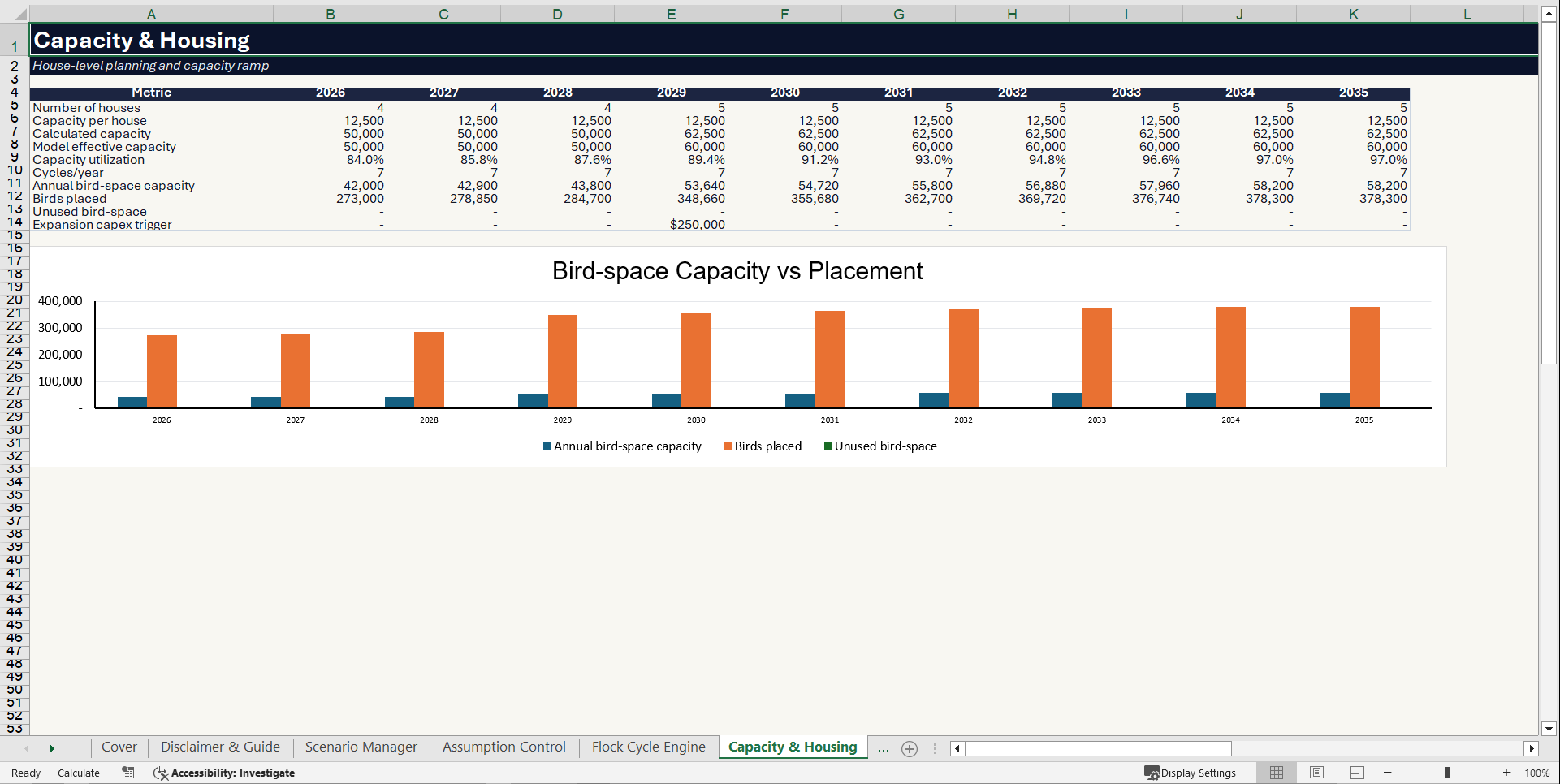 Poultry Farm Financial Model (Excel template (XLSX)) Preview Image