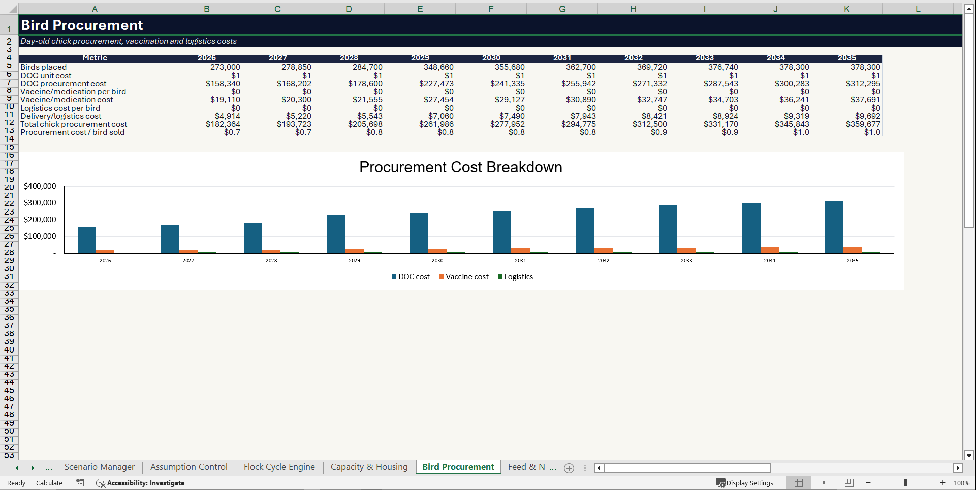 Poultry Farm Financial Model (Excel template (XLSX)) Preview Image