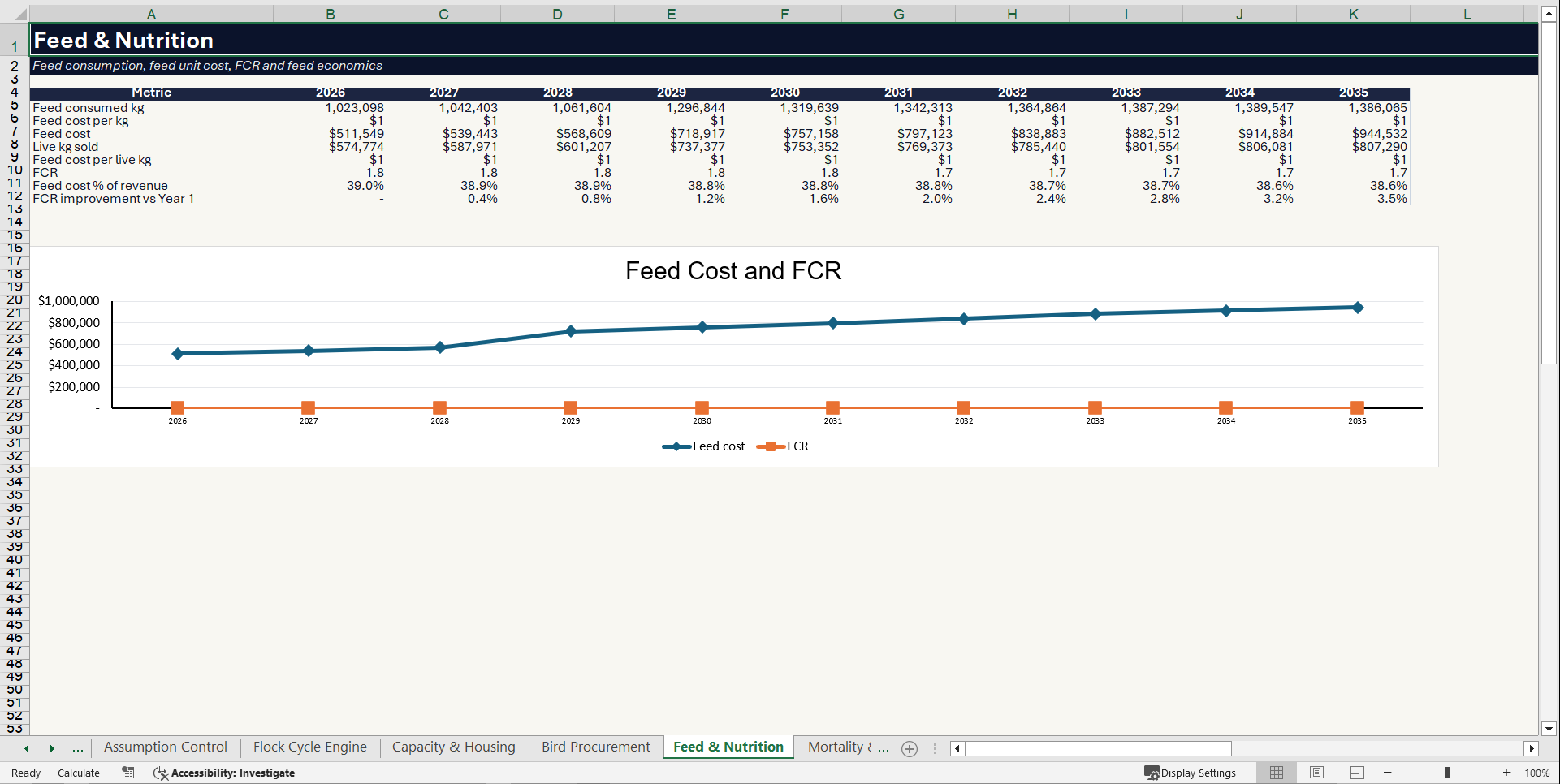 Poultry Farm Financial Model (Excel template (XLSX)) Preview Image
