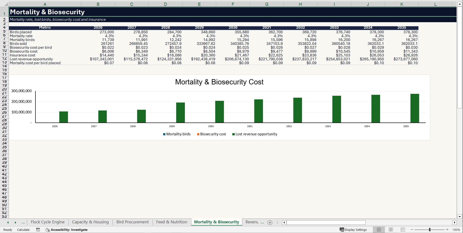 Poultry Farm Financial Model (Excel template (XLSX)) Preview Image