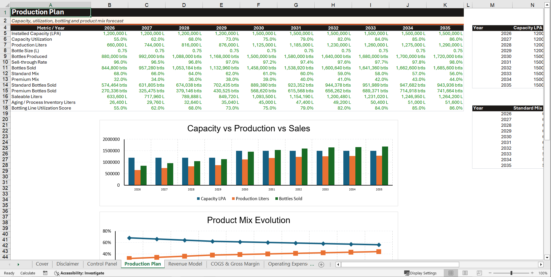 Liquor Distillery Financial Model (Excel template (XLSX)) Preview Image