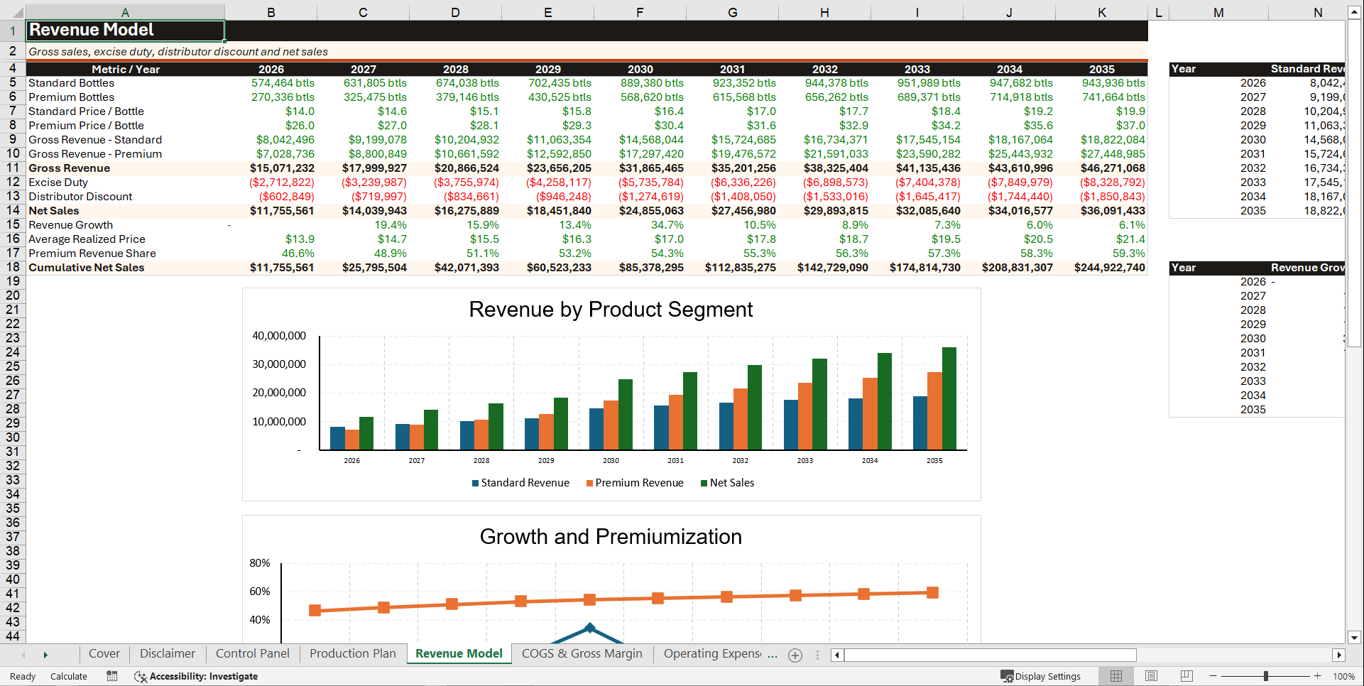 Liquor Distillery Financial Model (Excel template (XLSX)) Preview Image